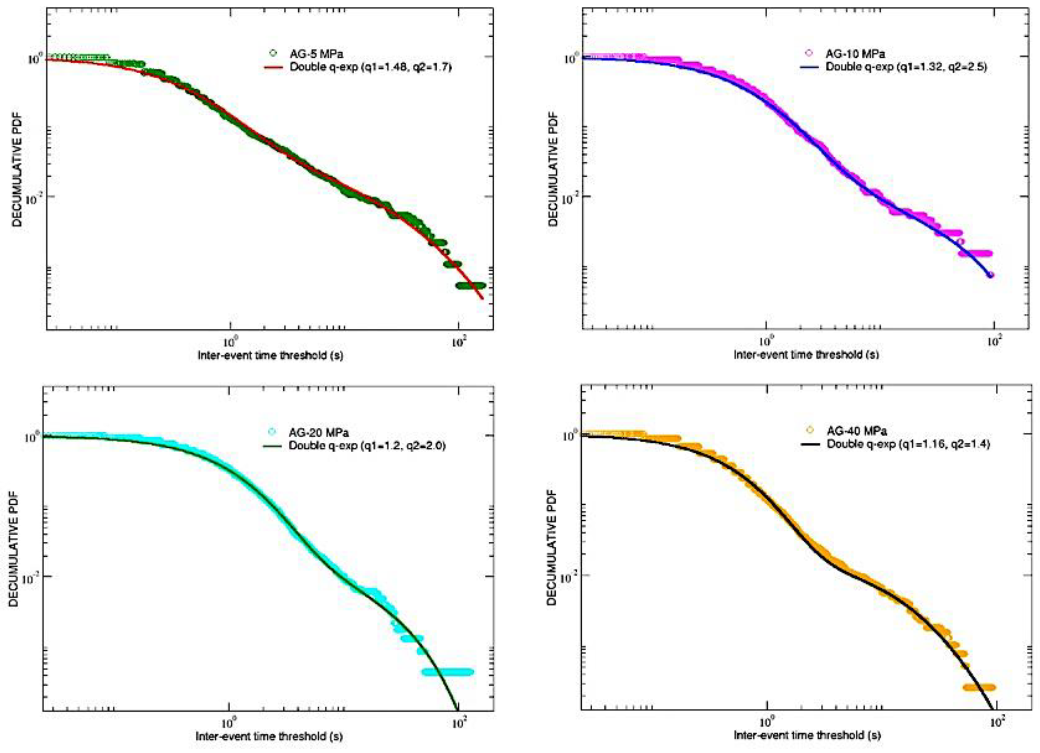 Preprints 70147 g004