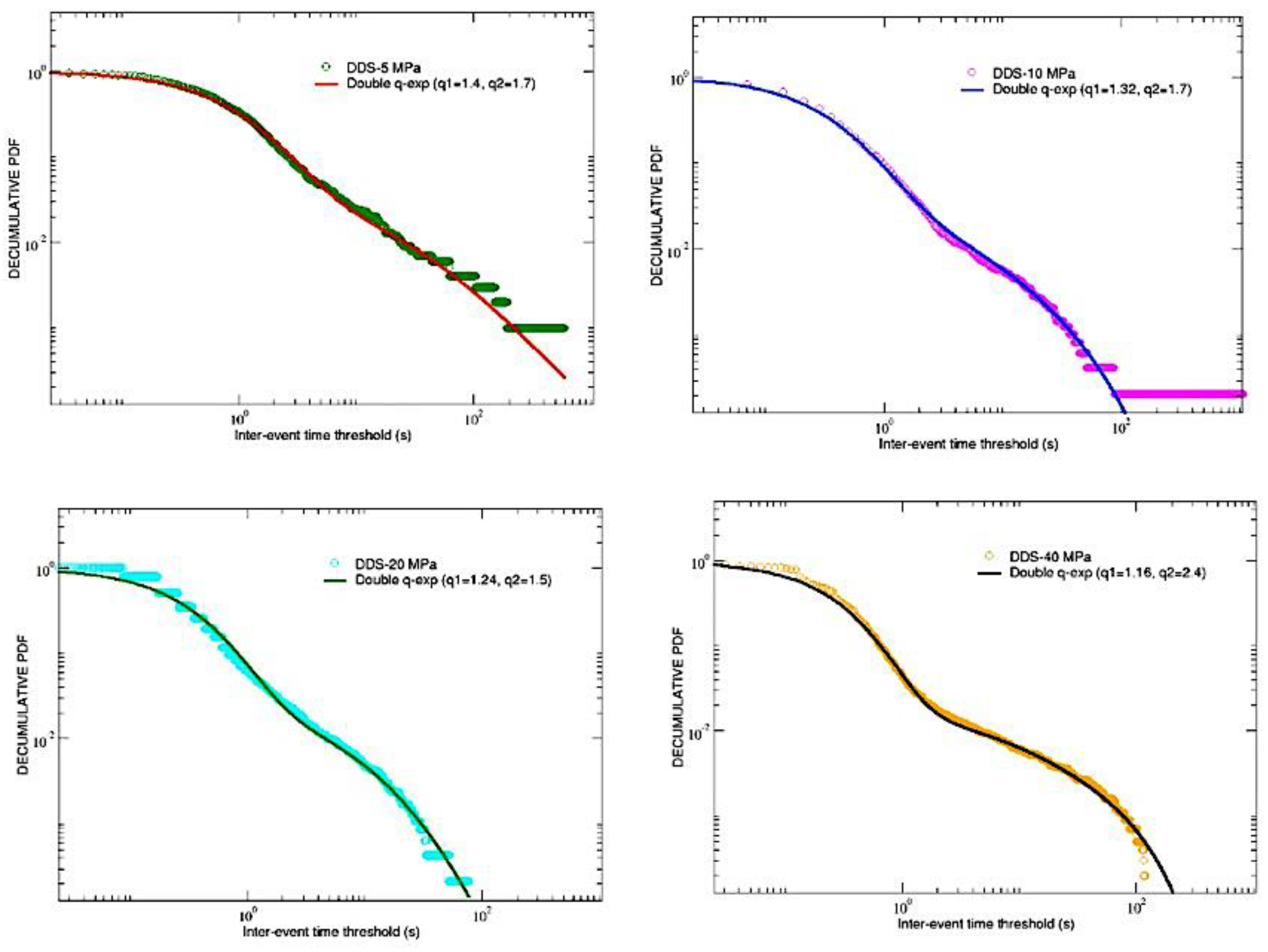 Preprints 70147 g005