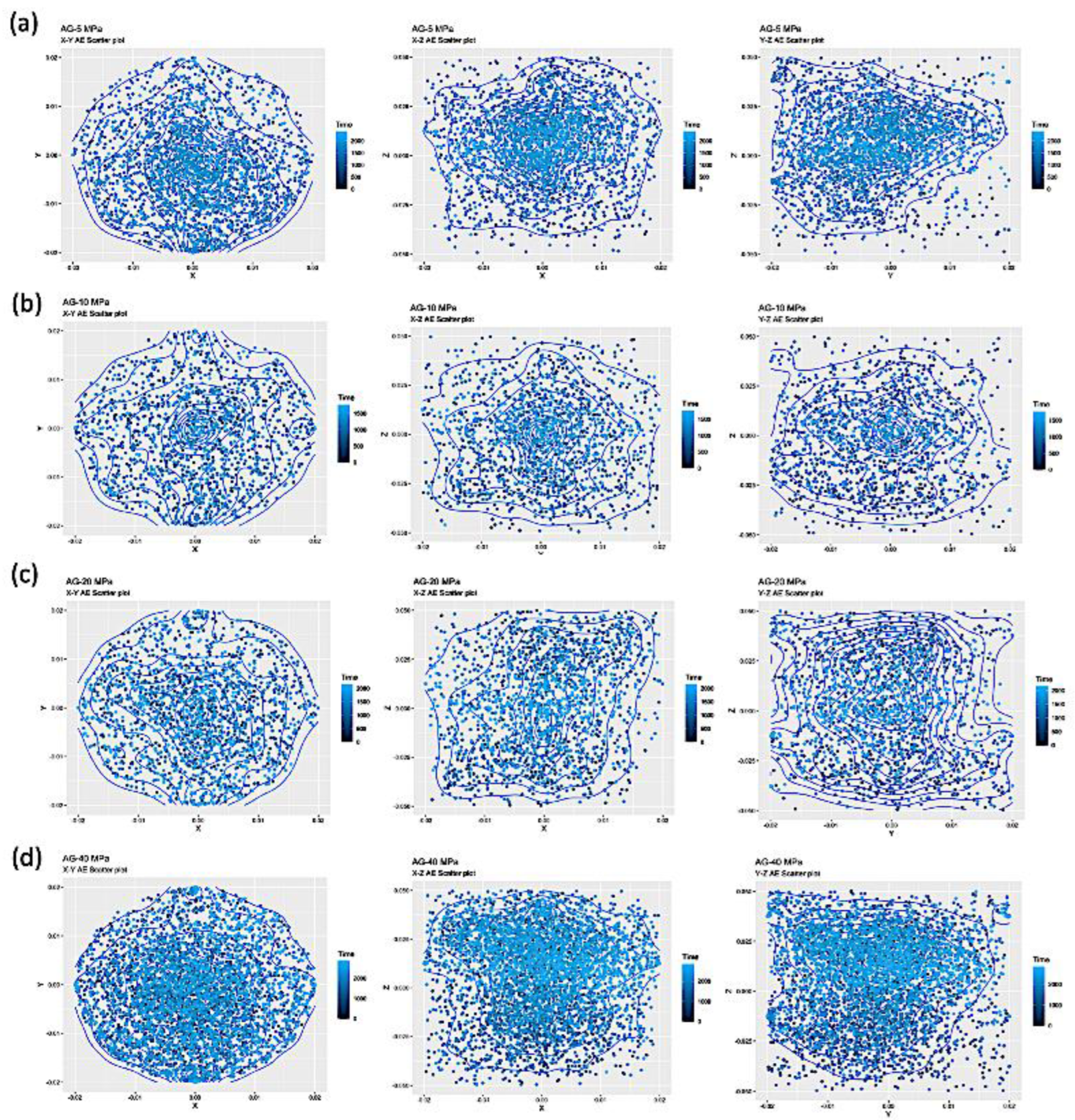 Preprints 70147 g006