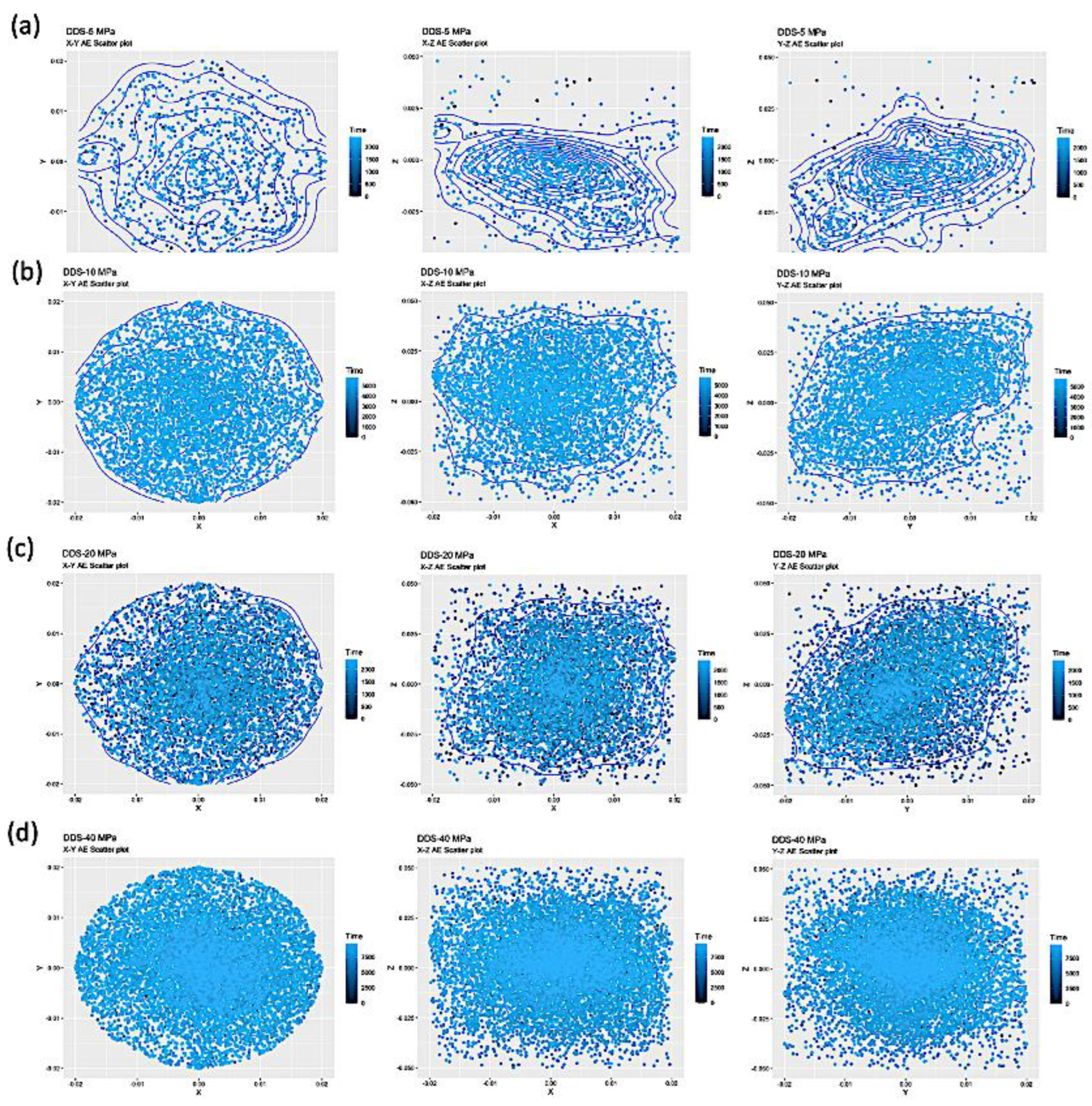 Preprints 70147 g007