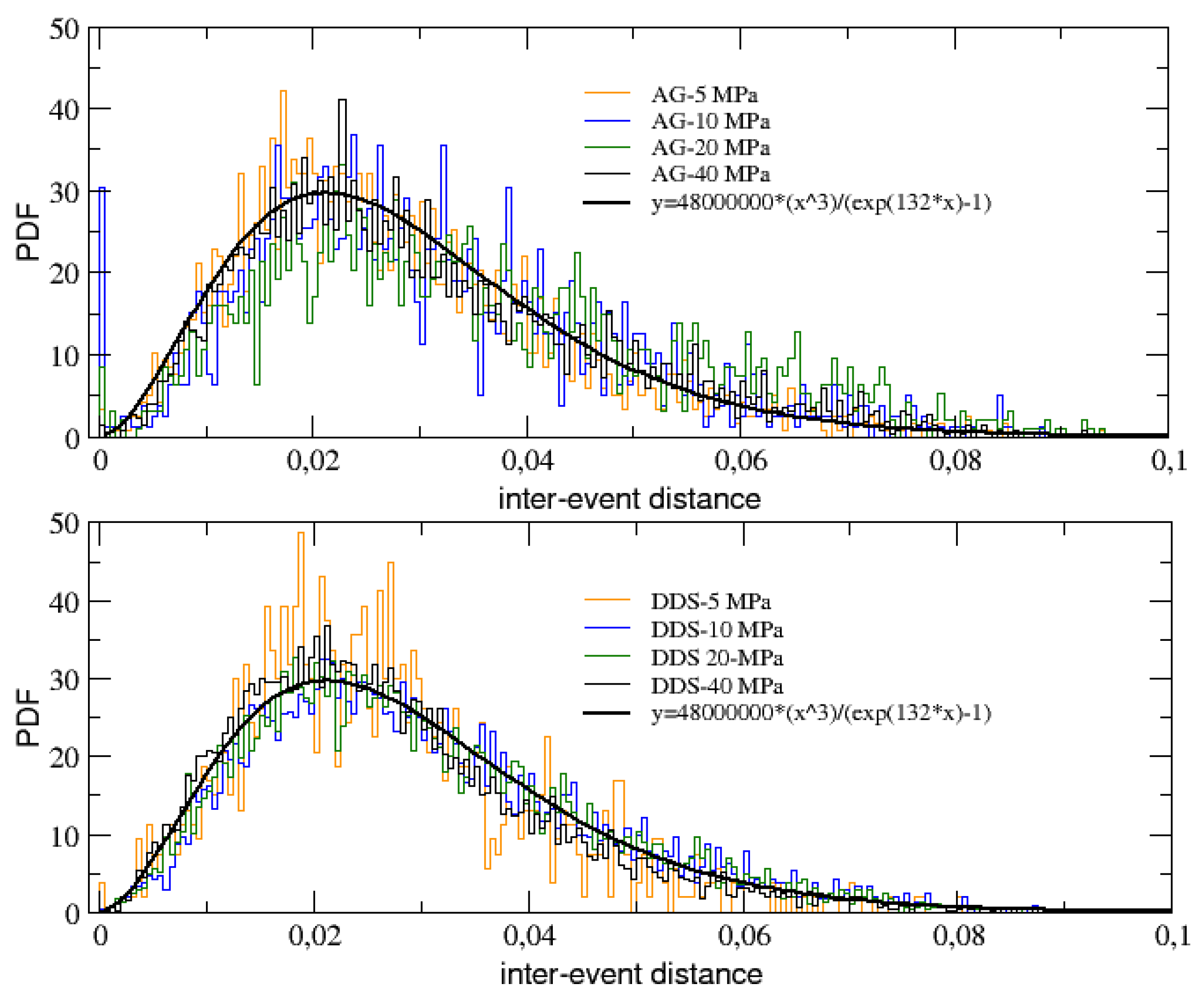 Preprints 70147 g008