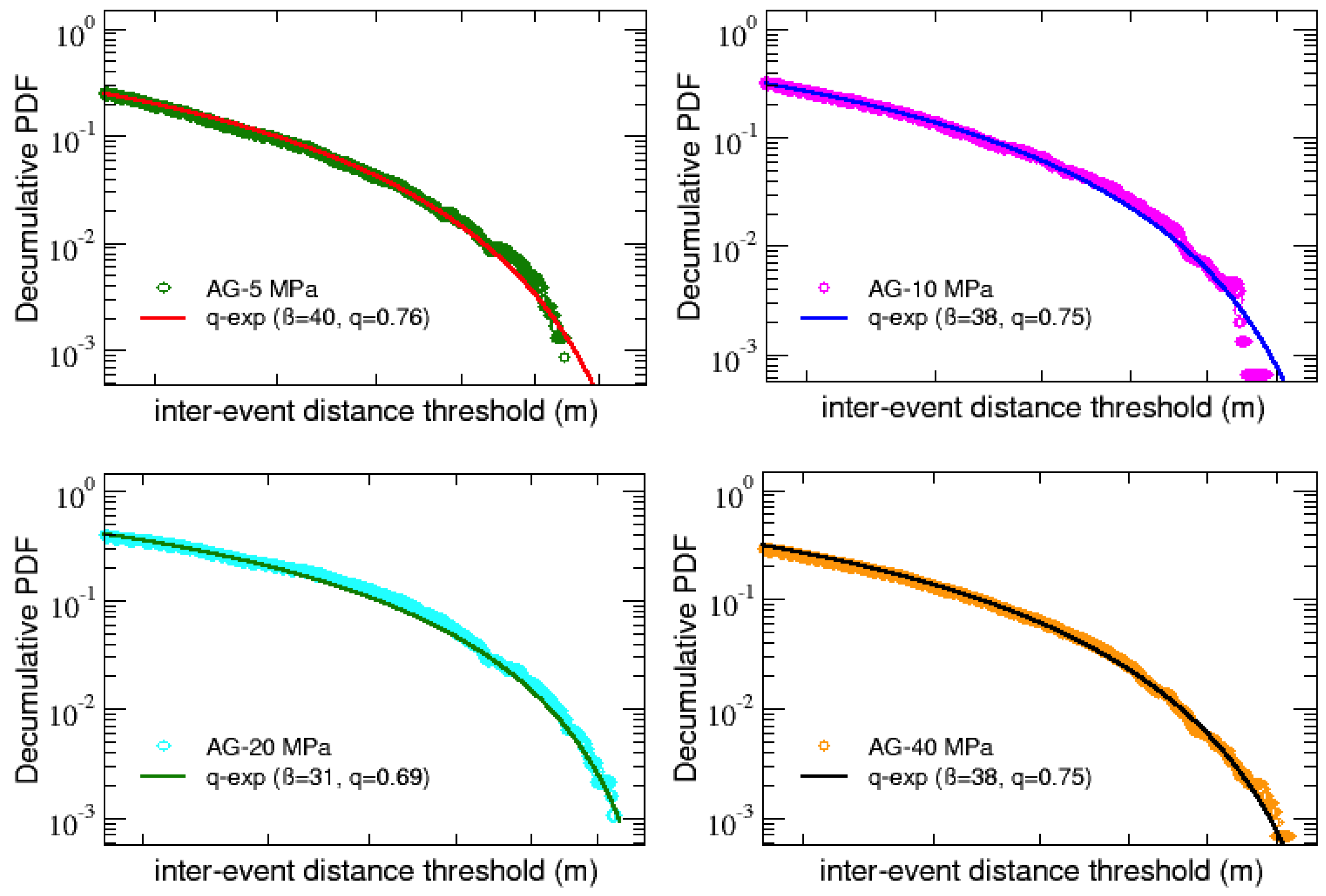 Preprints 70147 g009