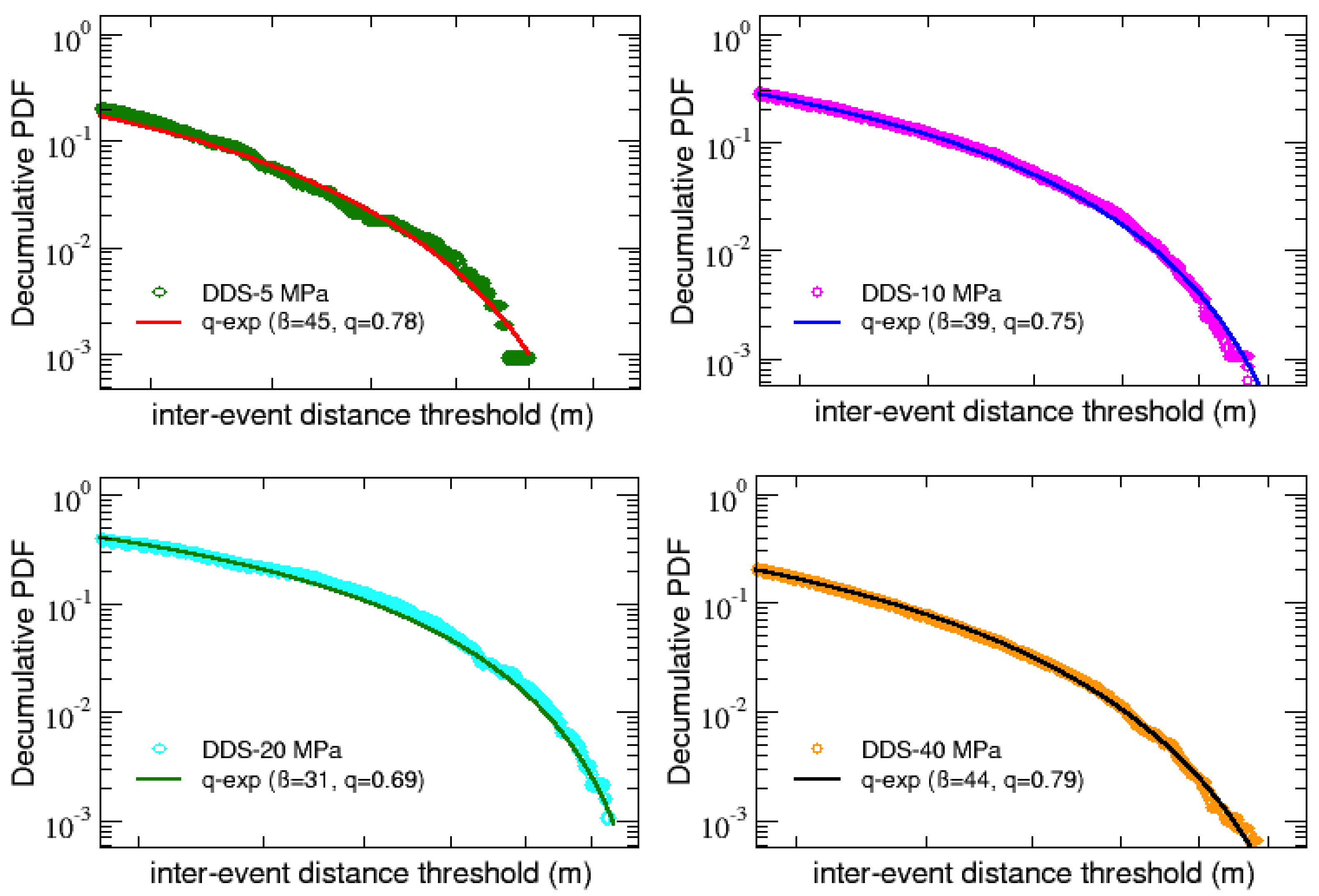 Preprints 70147 g010