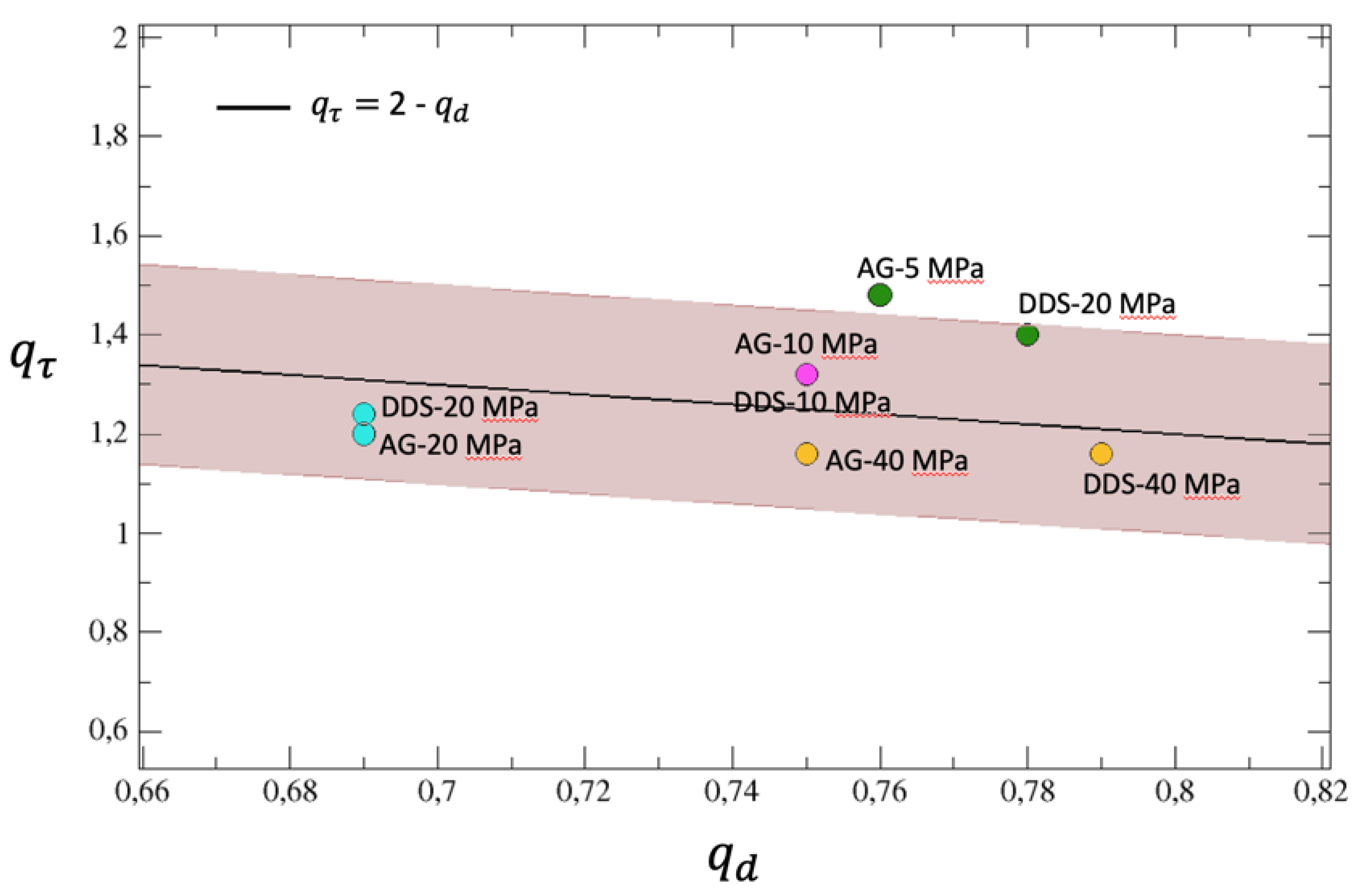 Preprints 70147 g011