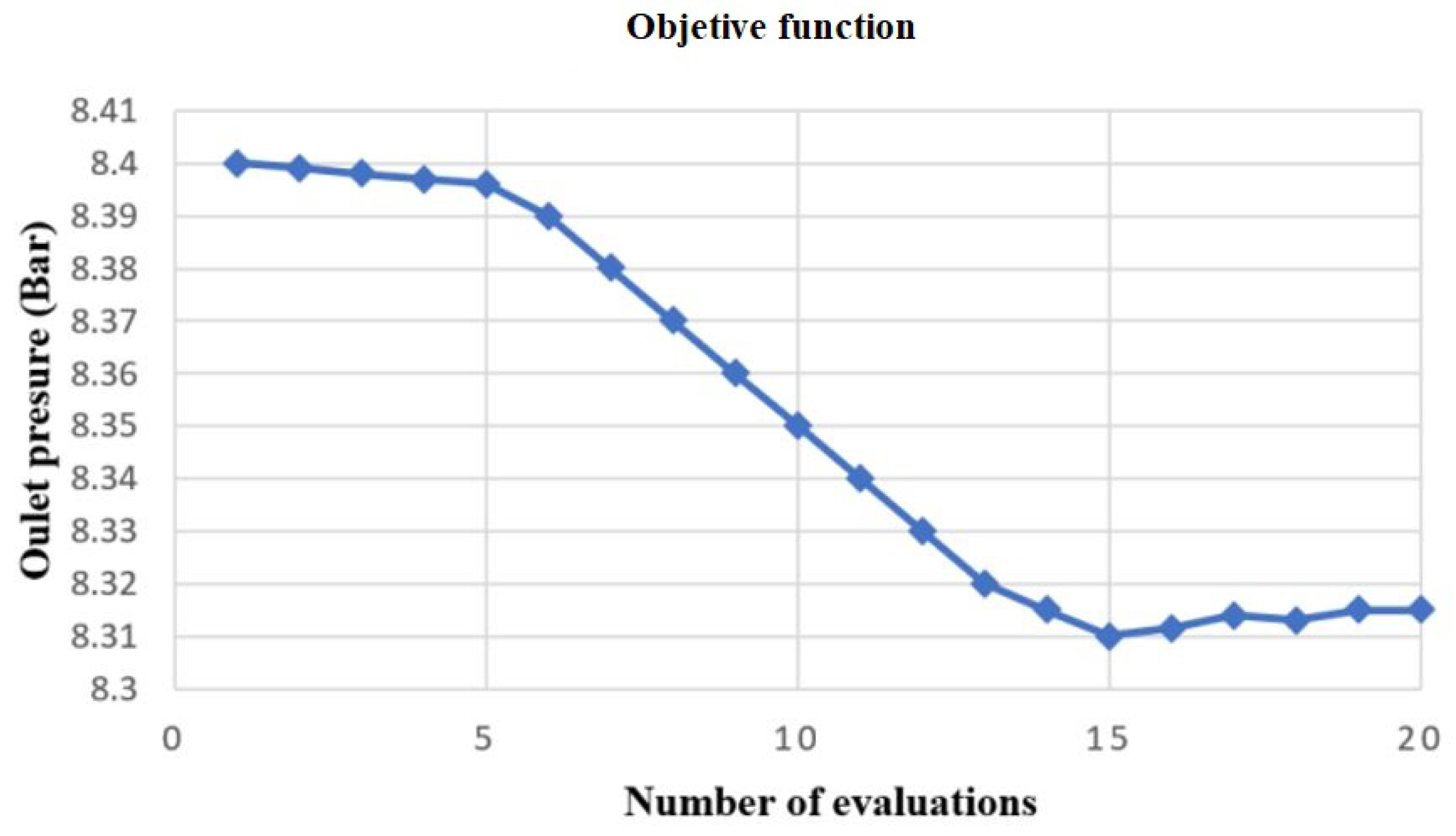 Preprints 138022 g014