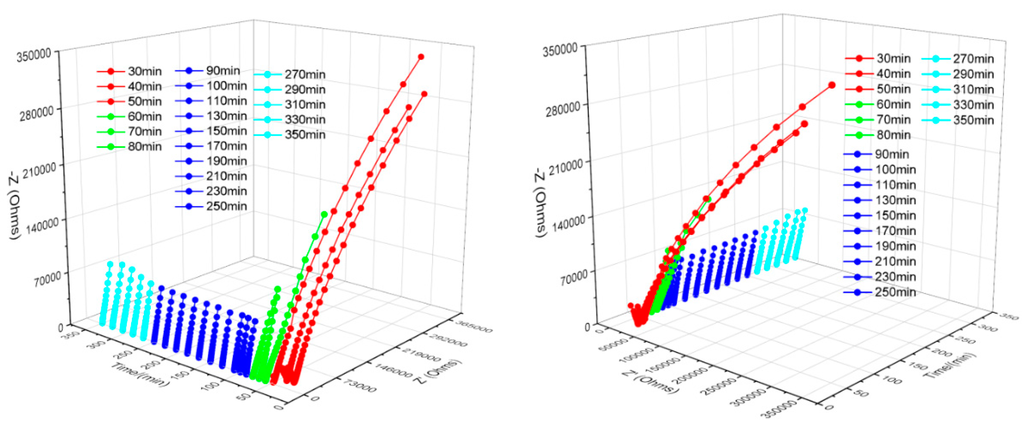 Preprints 92934 g005