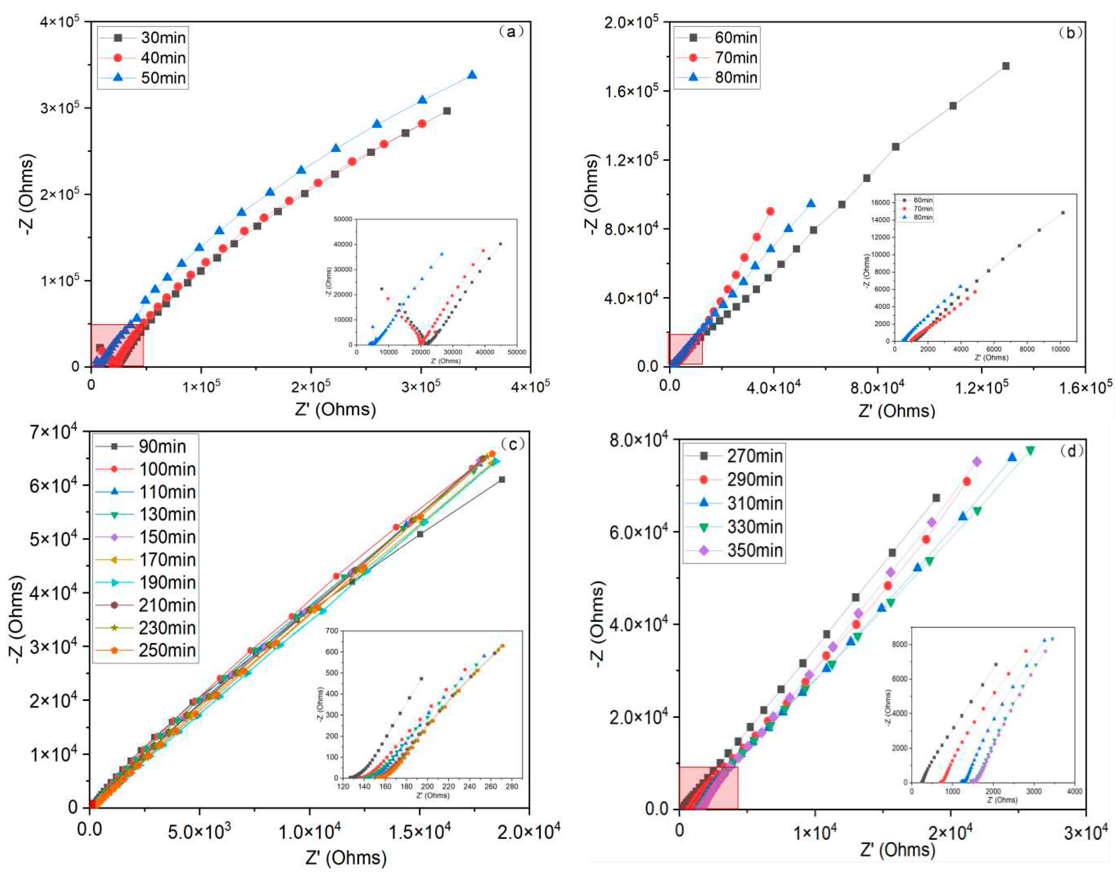 Preprints 92934 g006