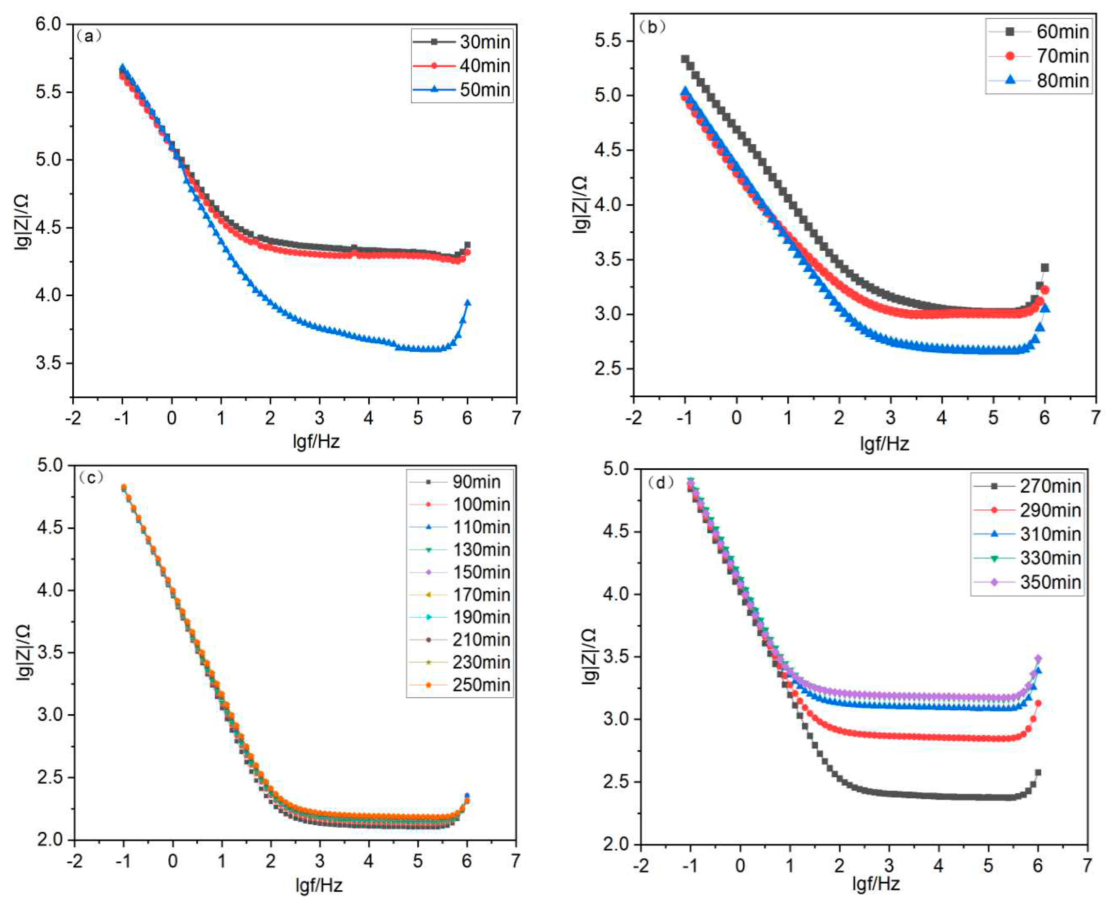 Preprints 92934 g007