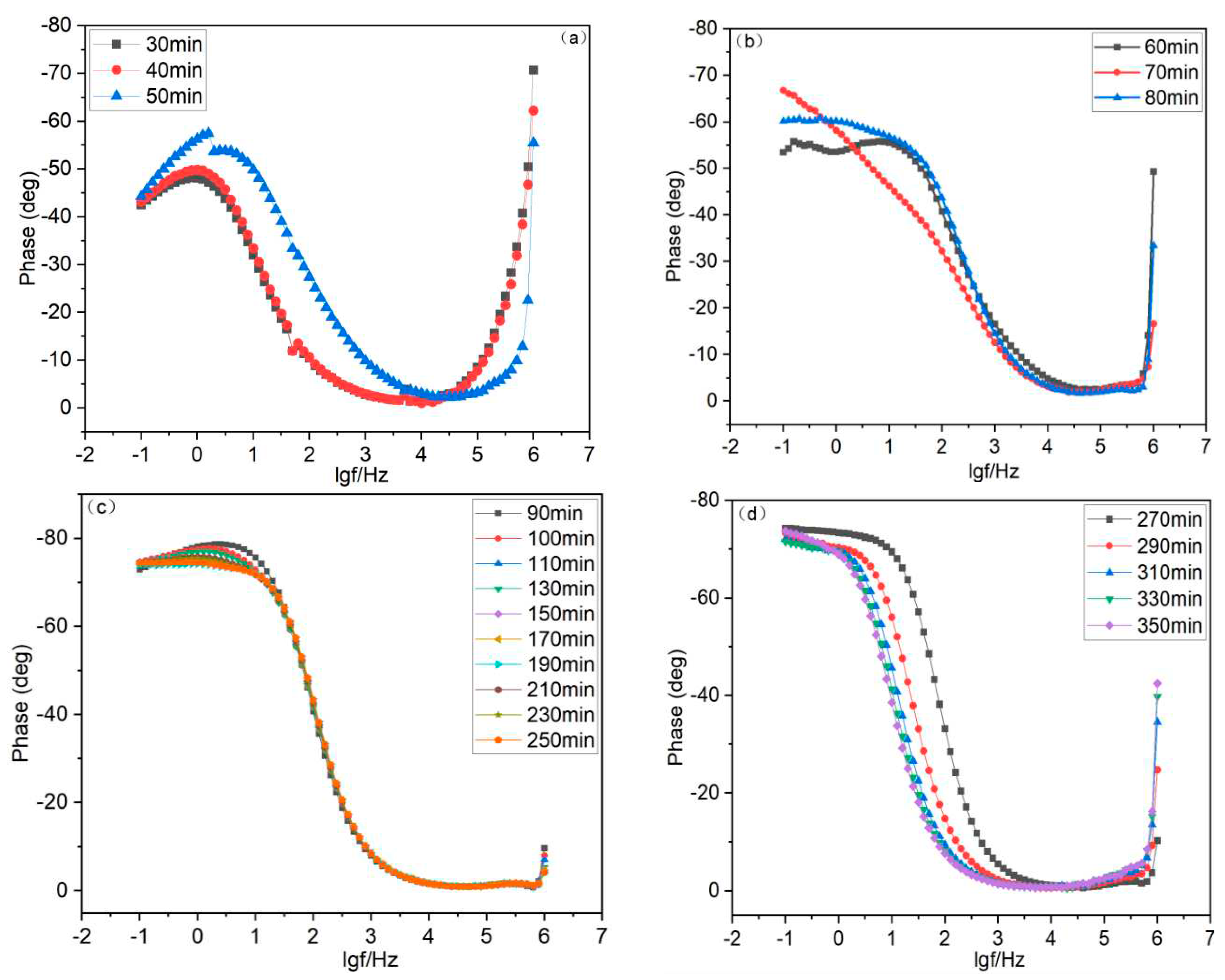 Preprints 92934 g008