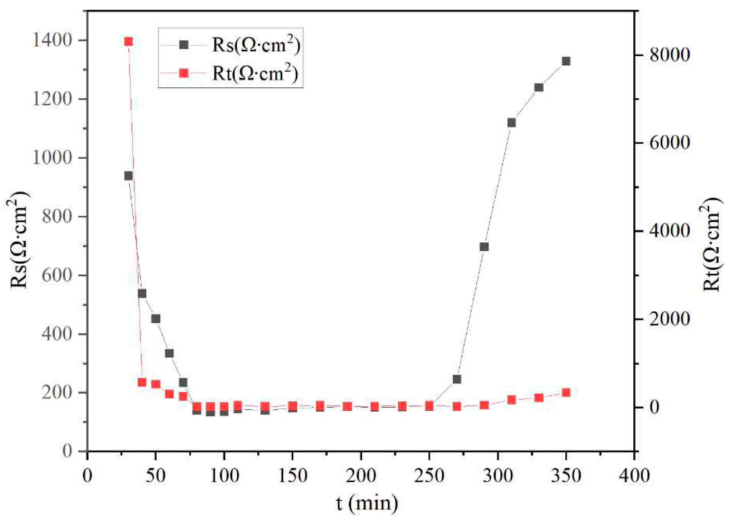 Preprints 92934 g009