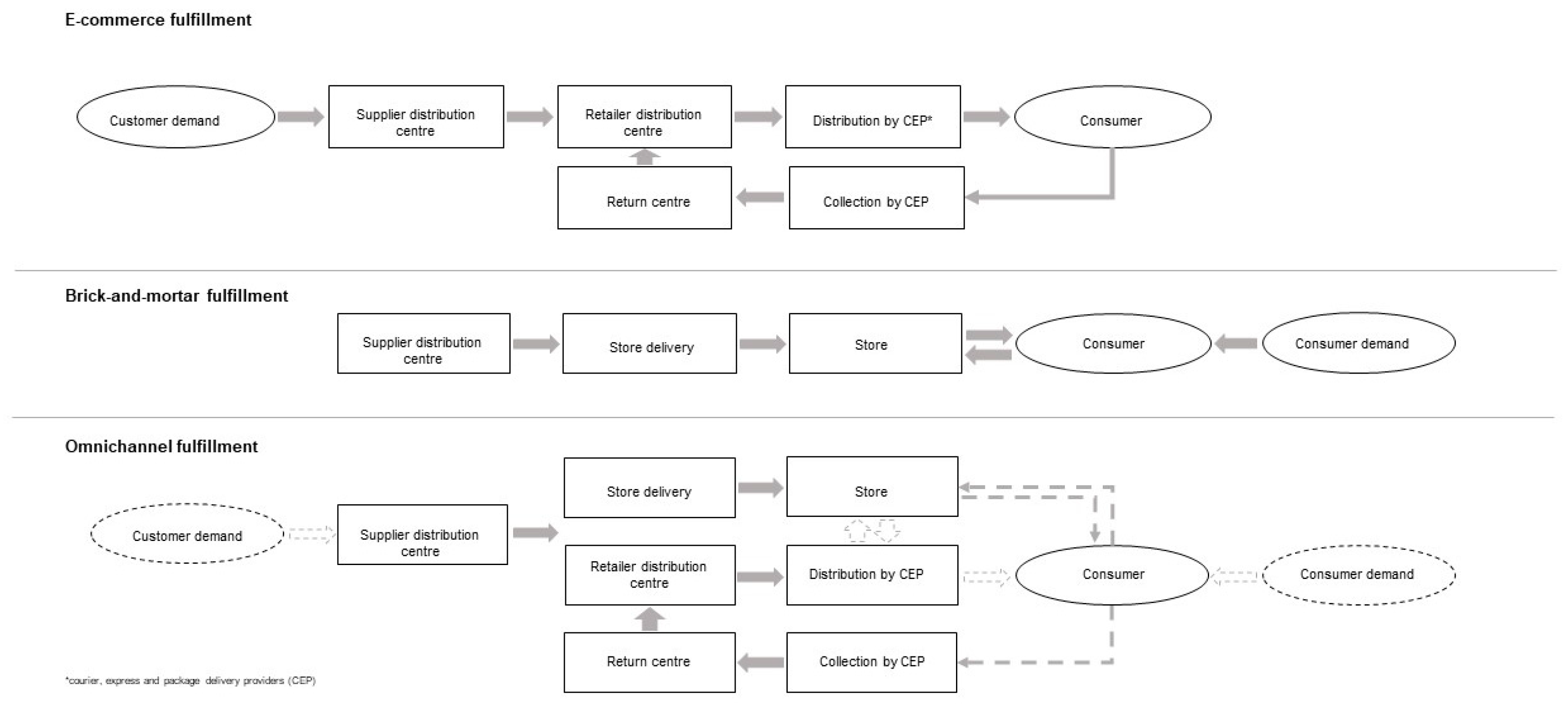 Preprints 75207 g001