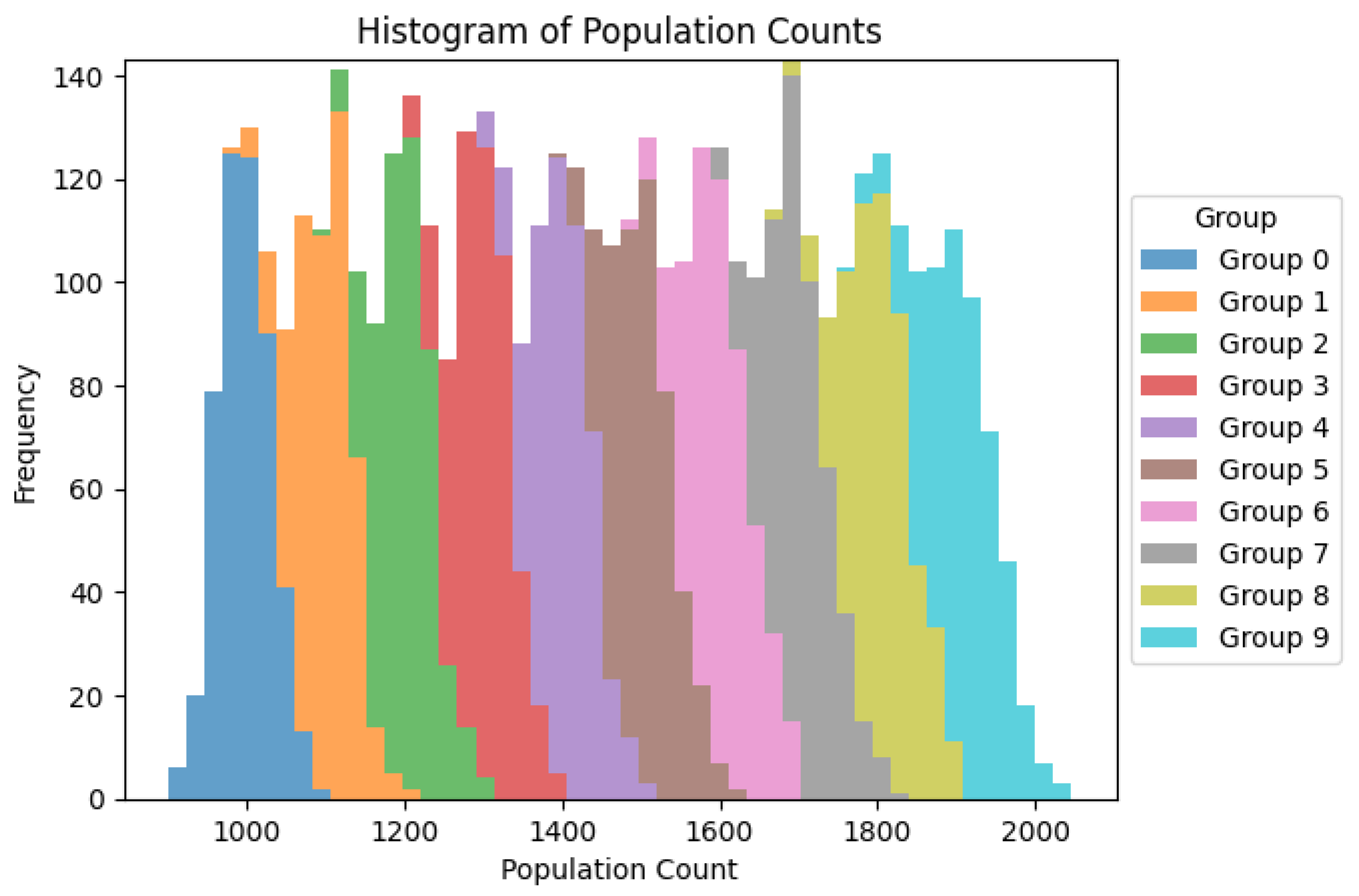 Preprints 111408 g001