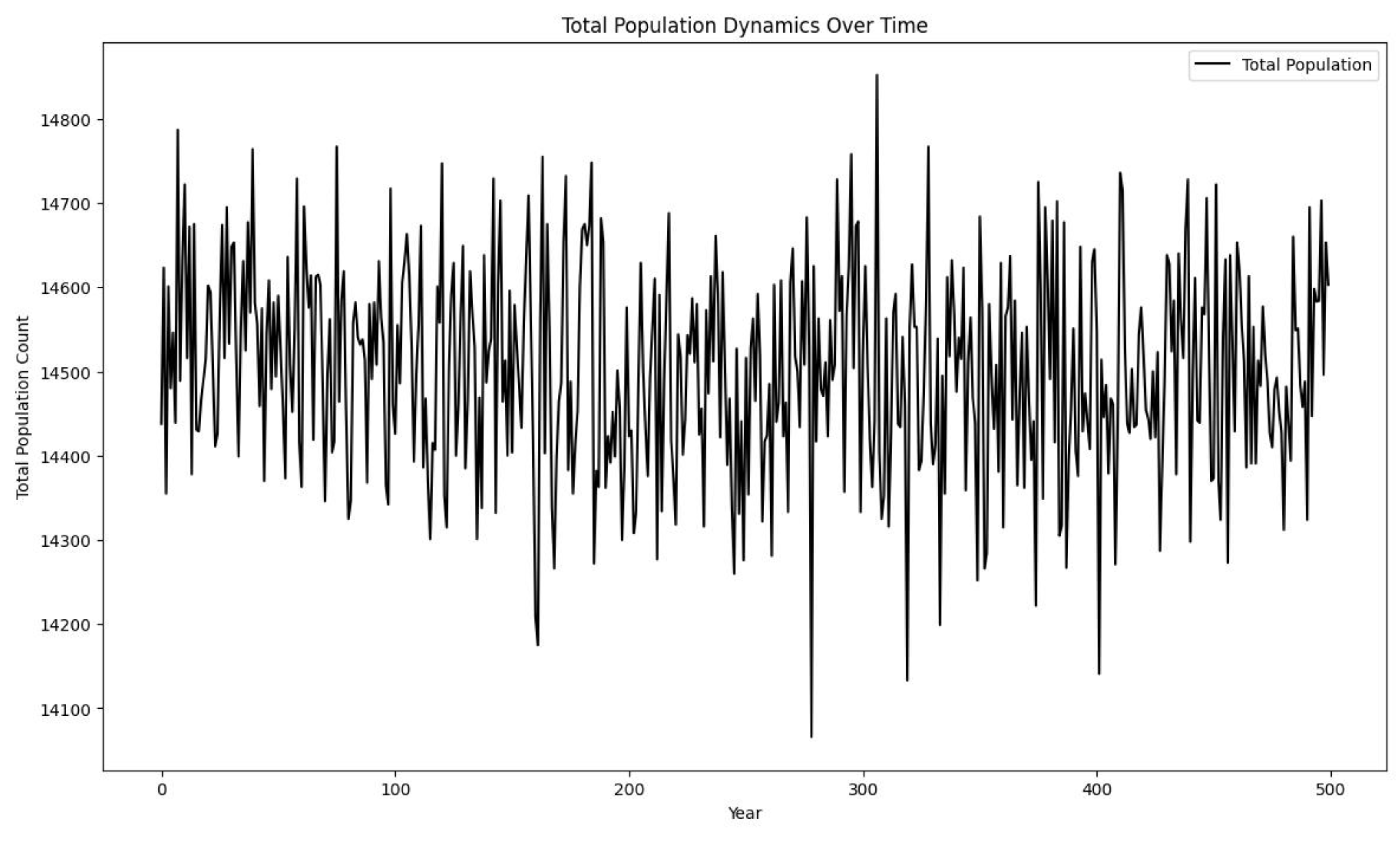 Preprints 111408 g004