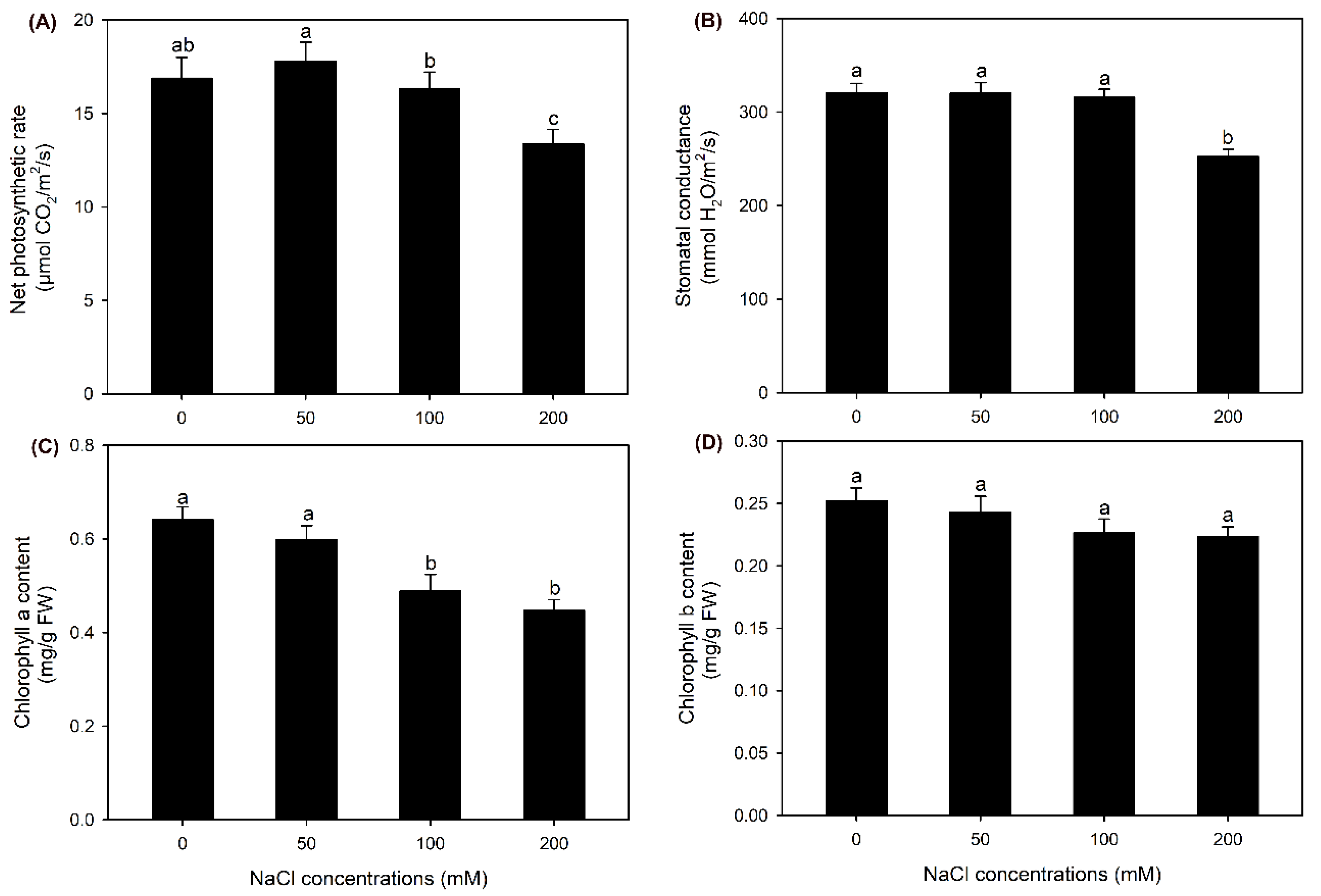 Preprints 75414 g002