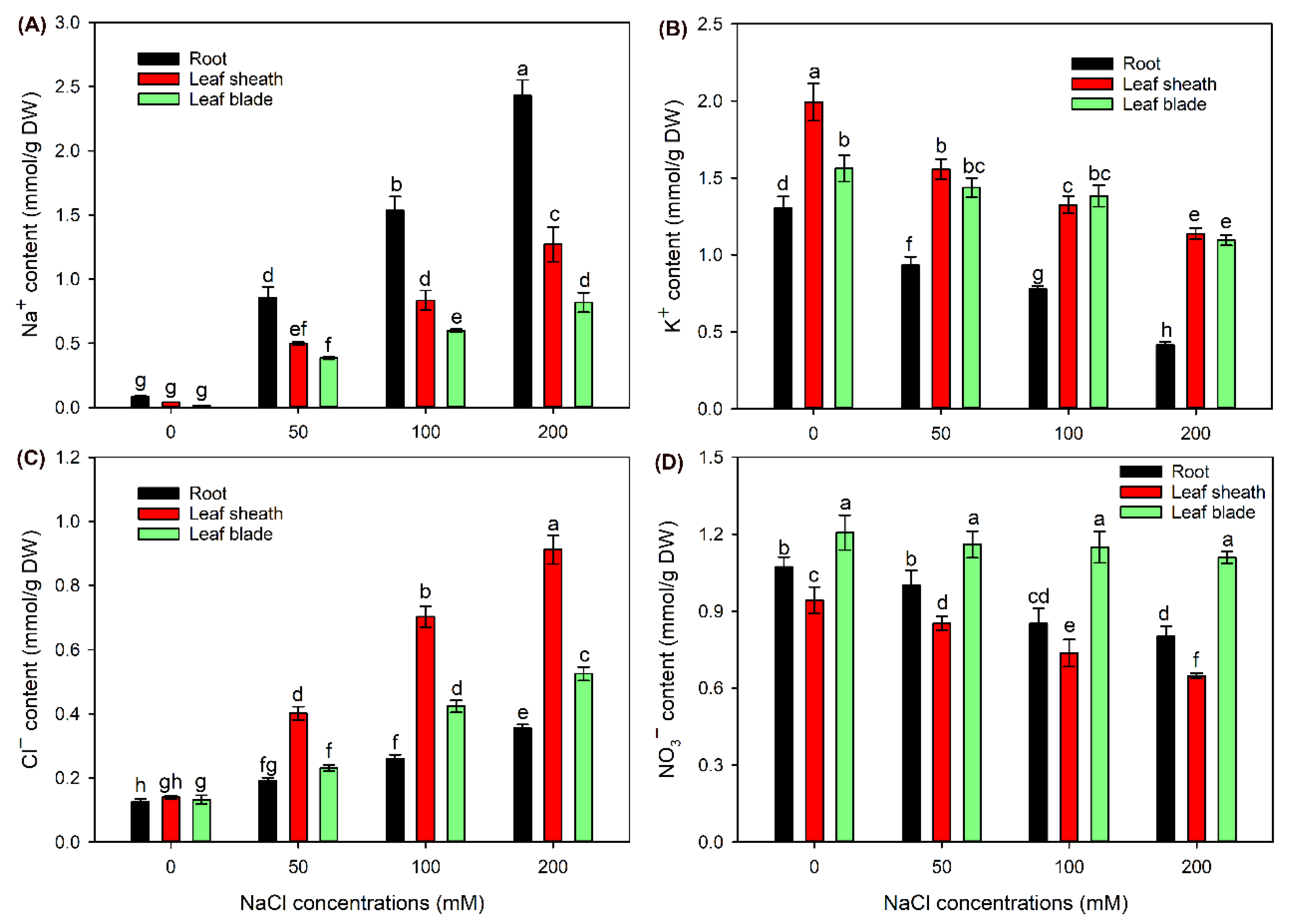 Preprints 75414 g003