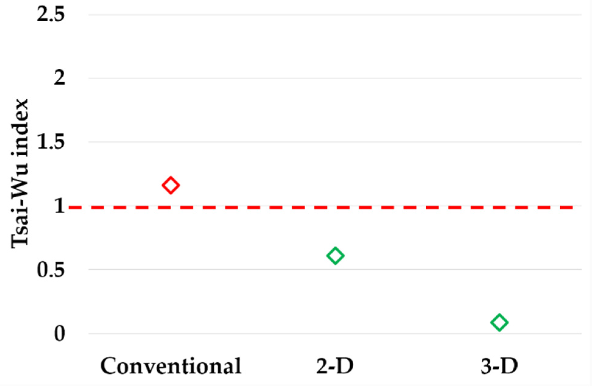 Preprints 68479 g006