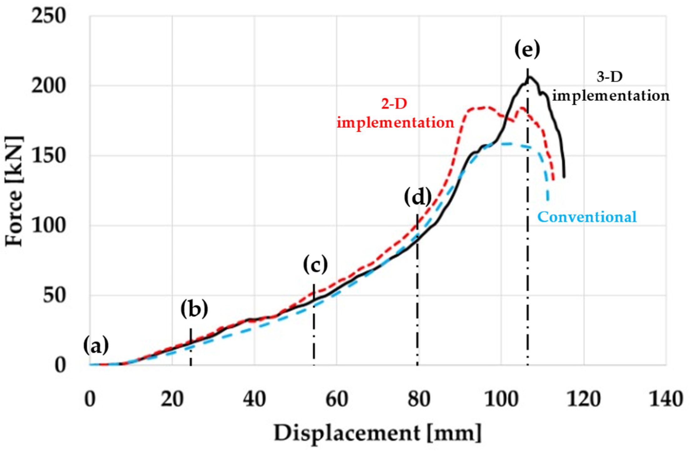 Preprints 68479 g007