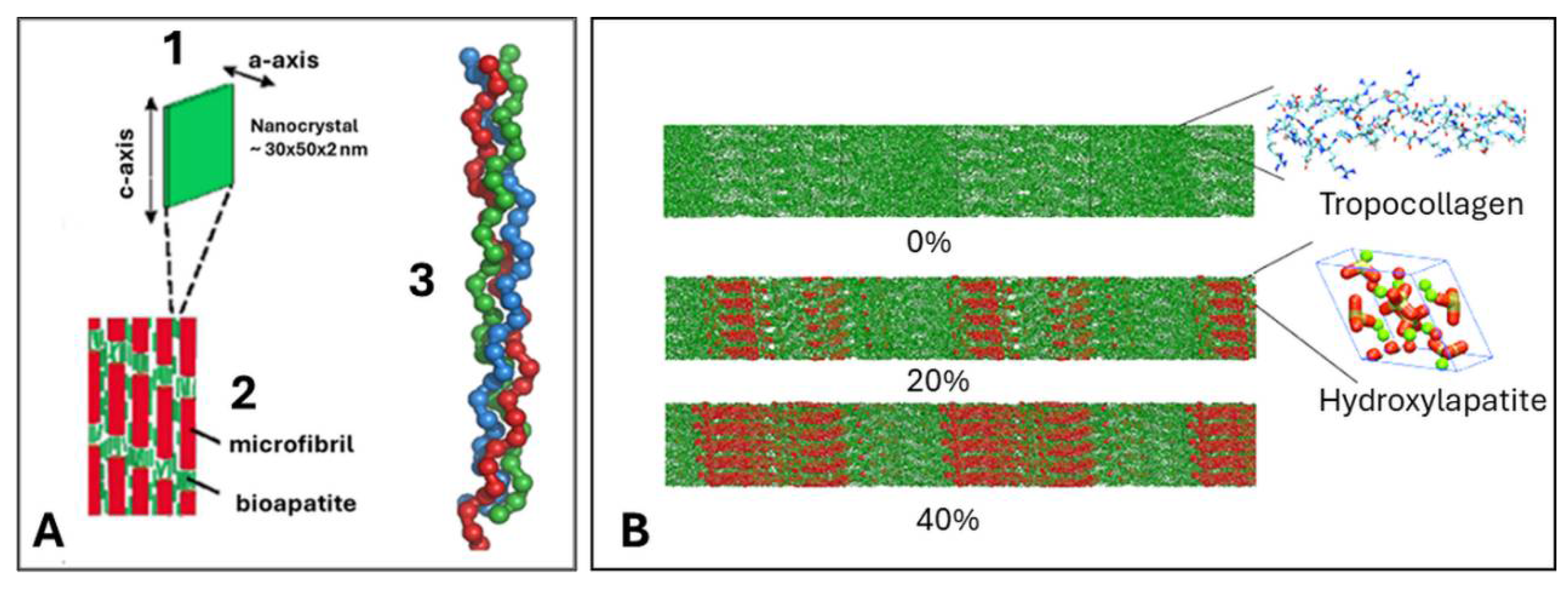 Preprints 107189 g003