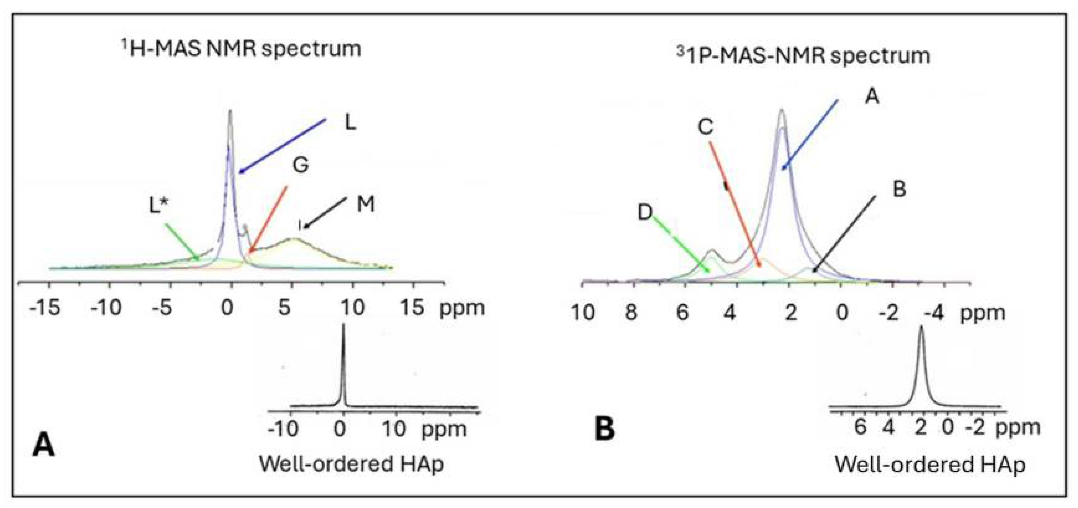 Preprints 107189 g011