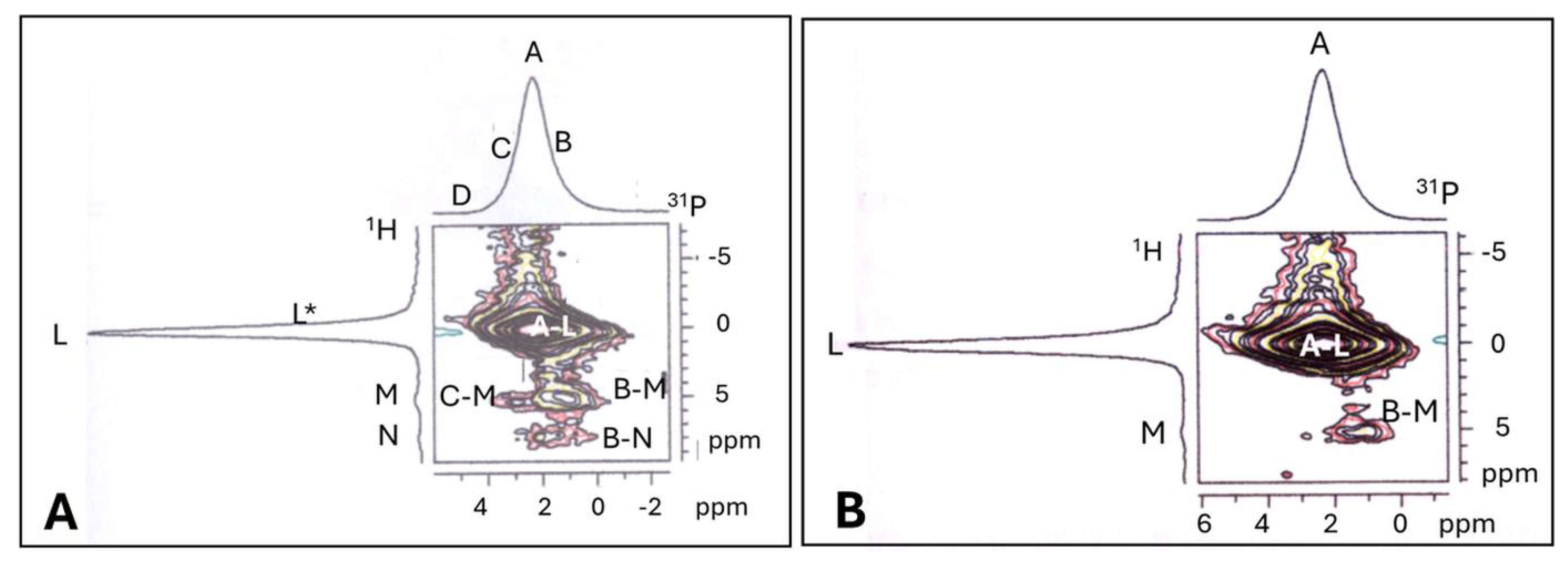 Preprints 107189 g012