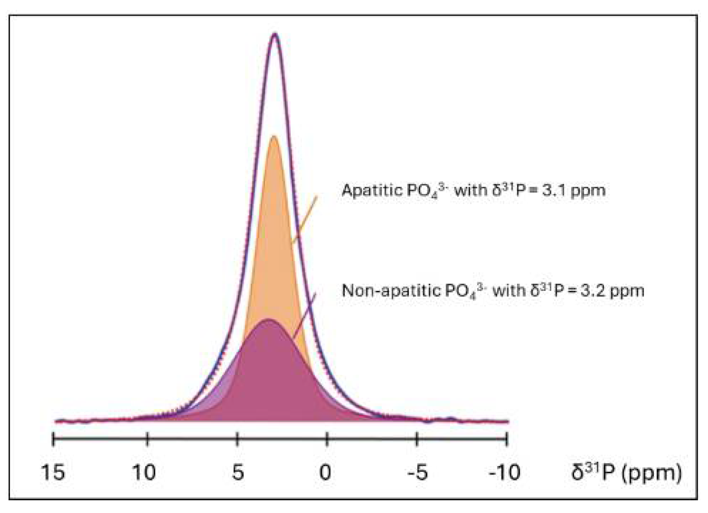 Preprints 107189 g013