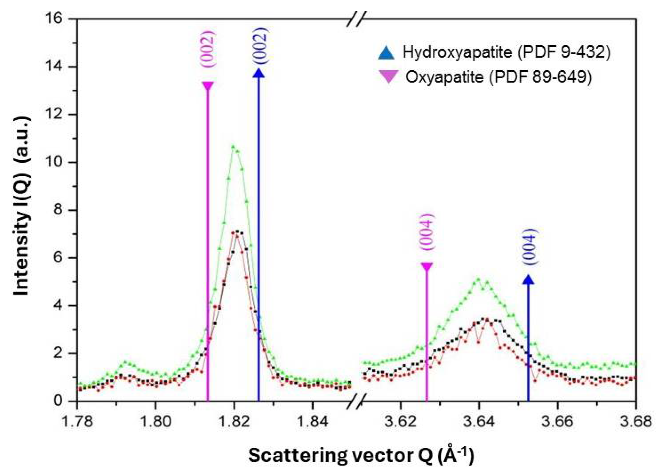 Preprints 107189 g015