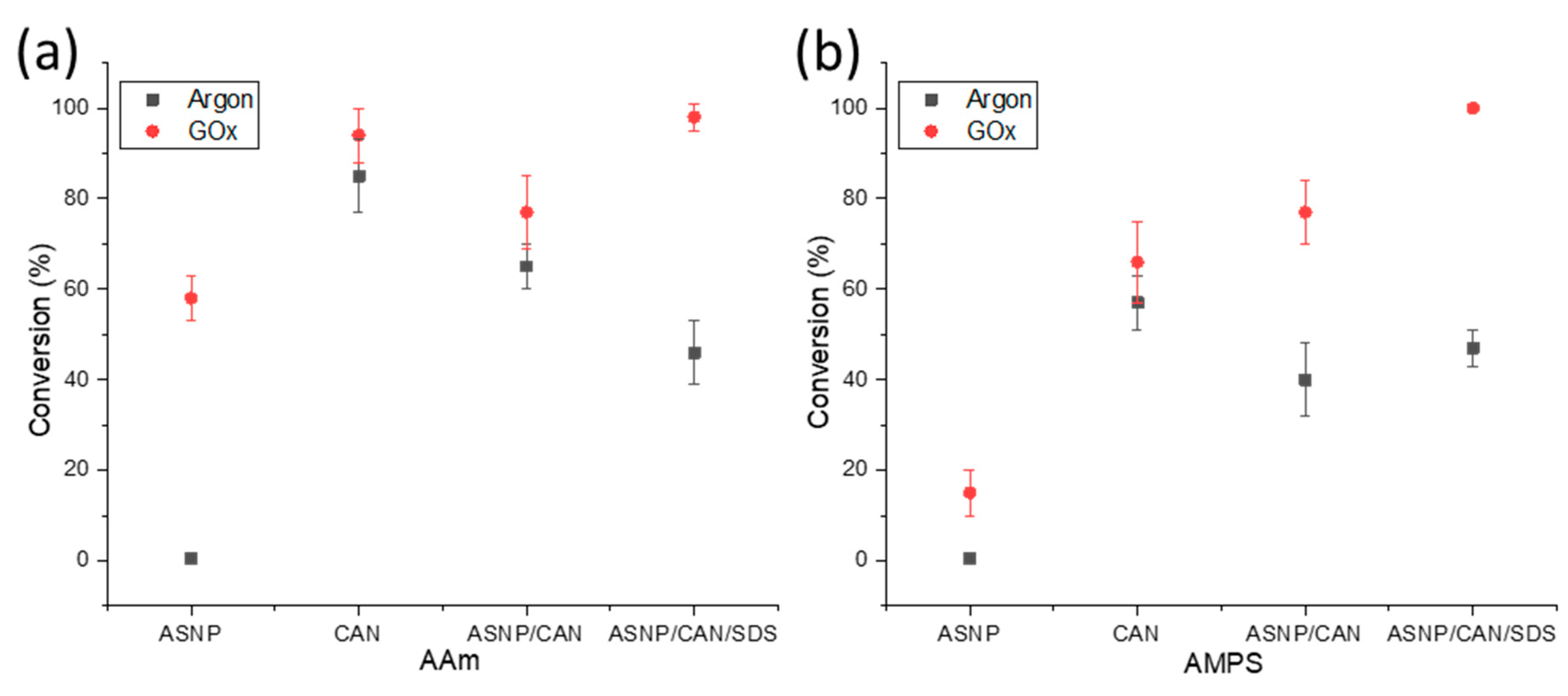 Preprints 74820 g002