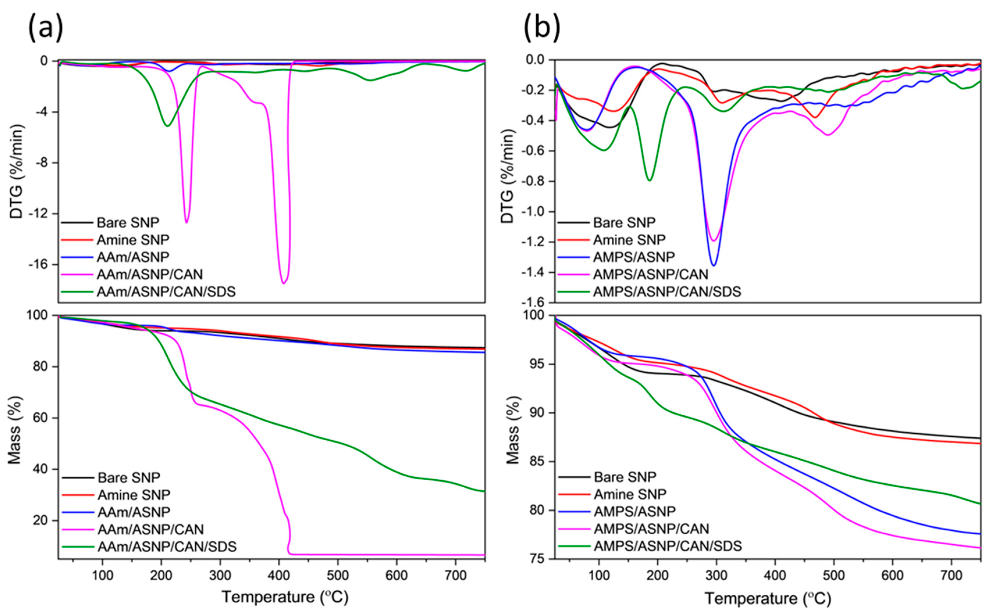 Preprints 74820 g003