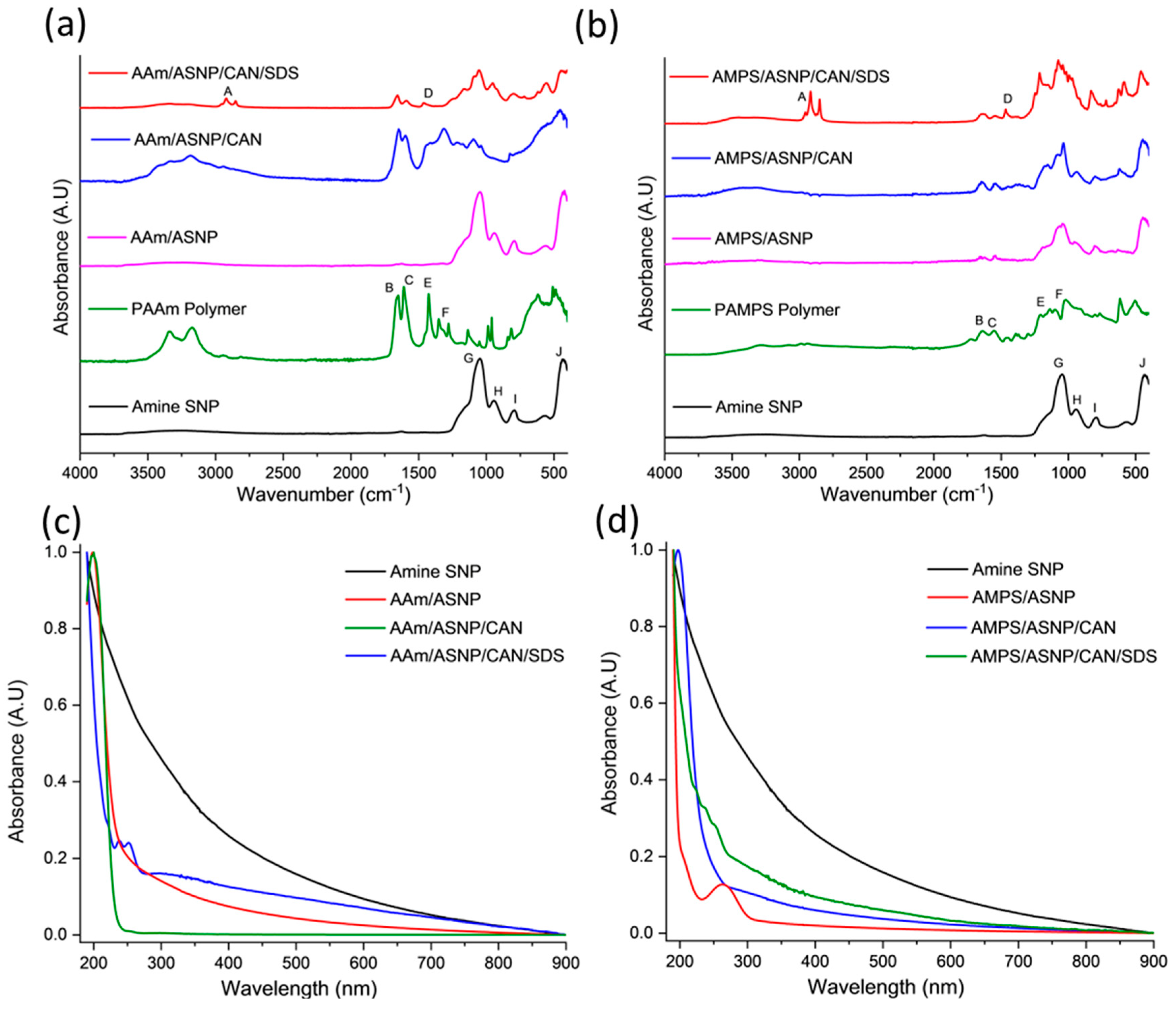 Preprints 74820 g004