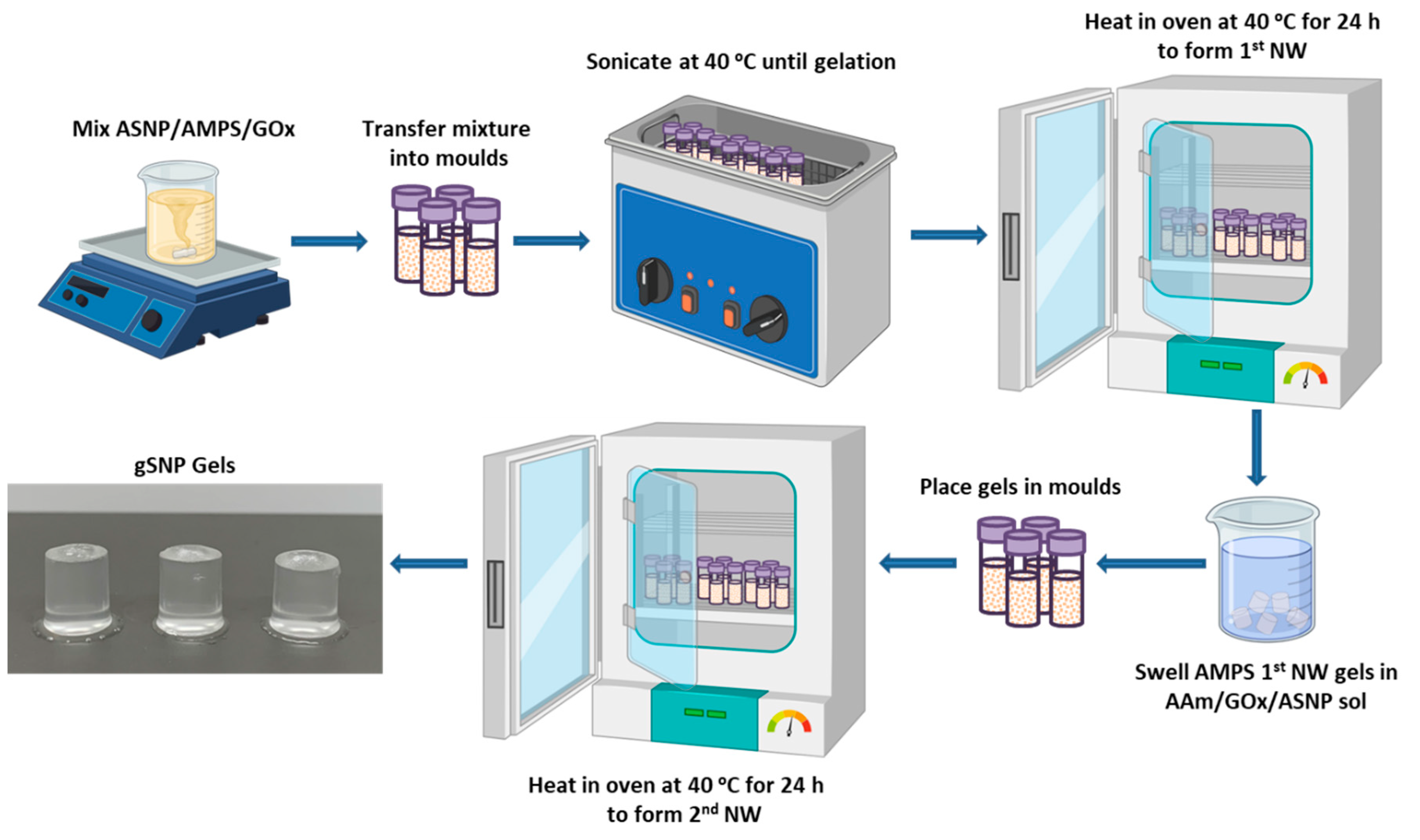 Preprints 74820 g008