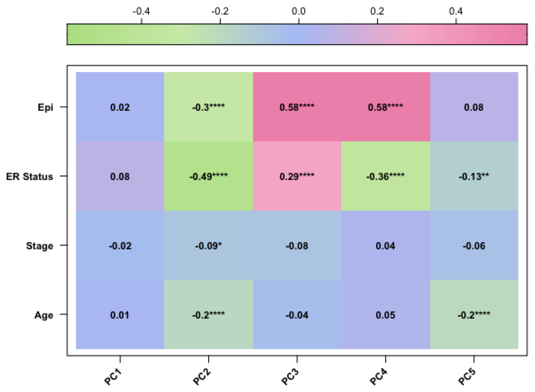 Preprints 76801 g002