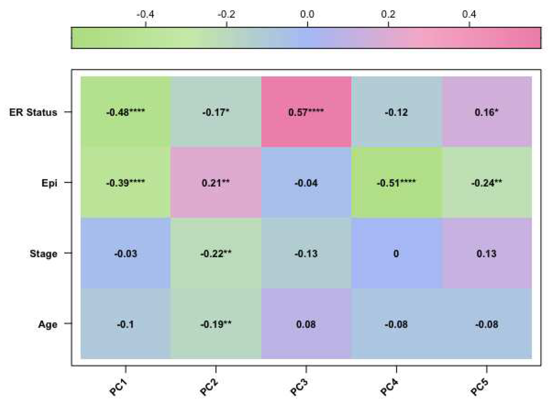 Preprints 76801 g003