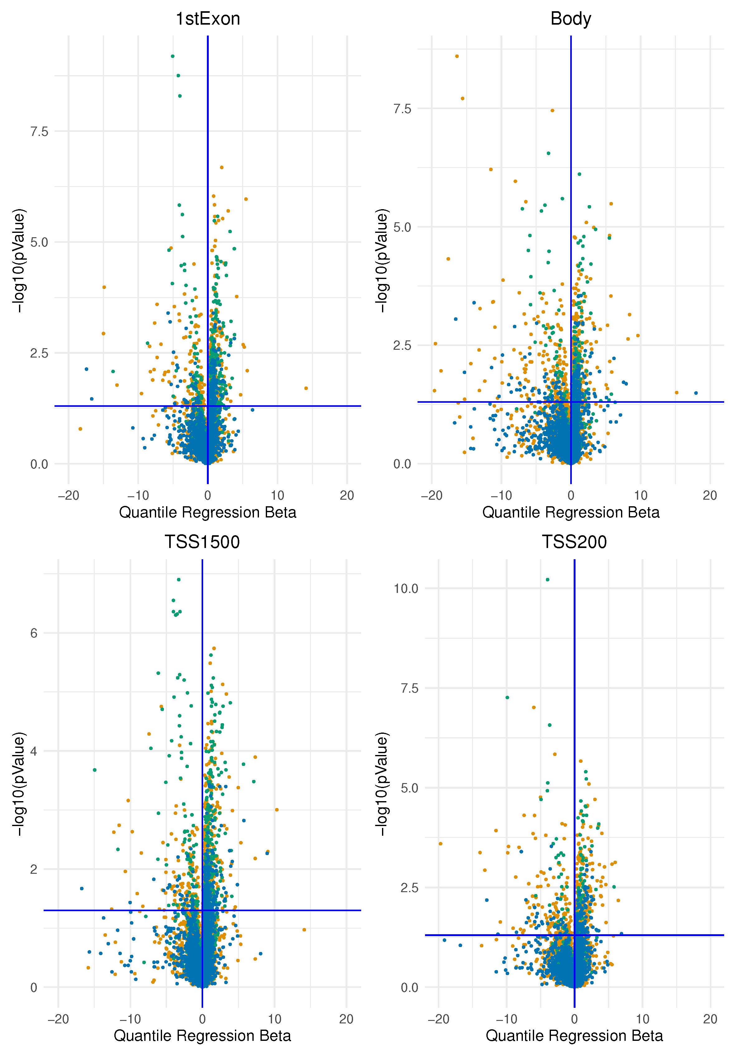 Preprints 76801 g004