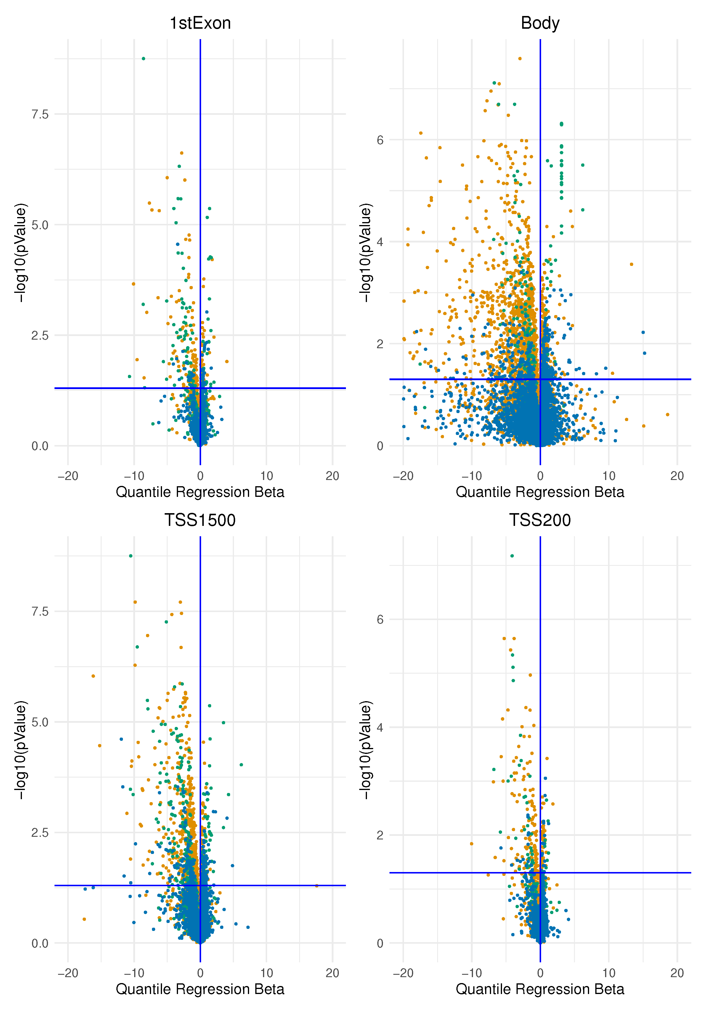 Preprints 76801 g005