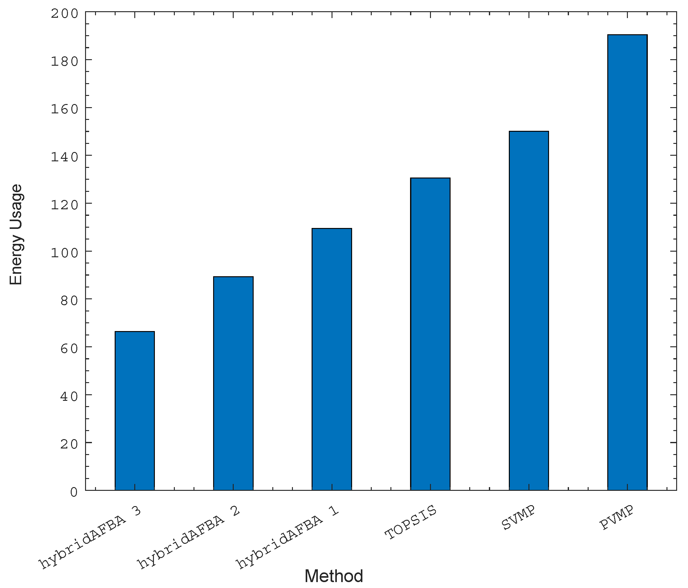 Preprints 108672 g002