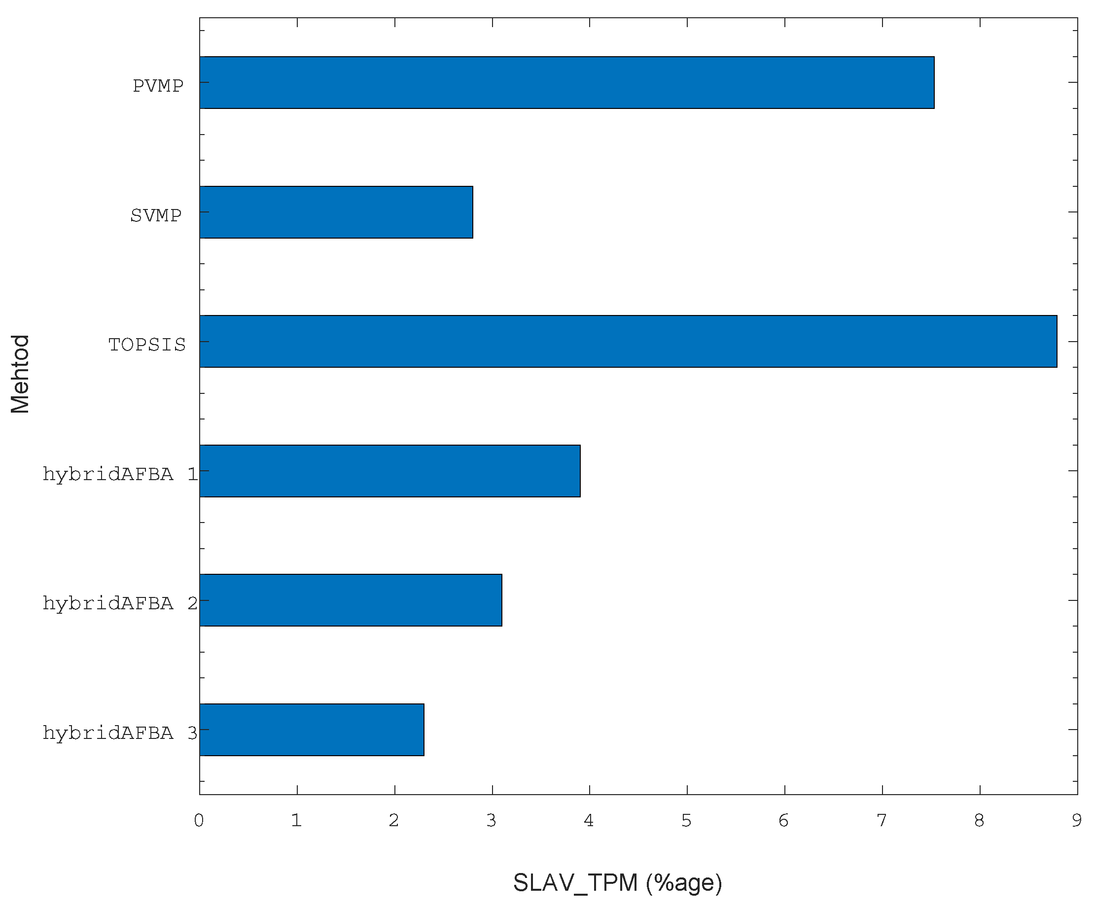 Preprints 108672 g003