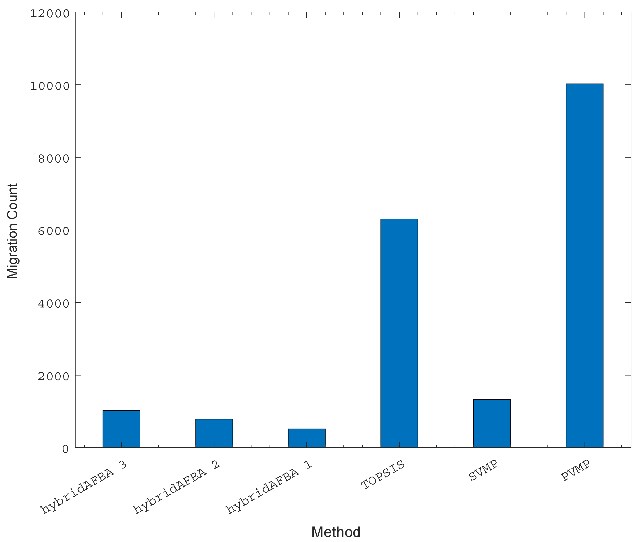 Preprints 108672 g004