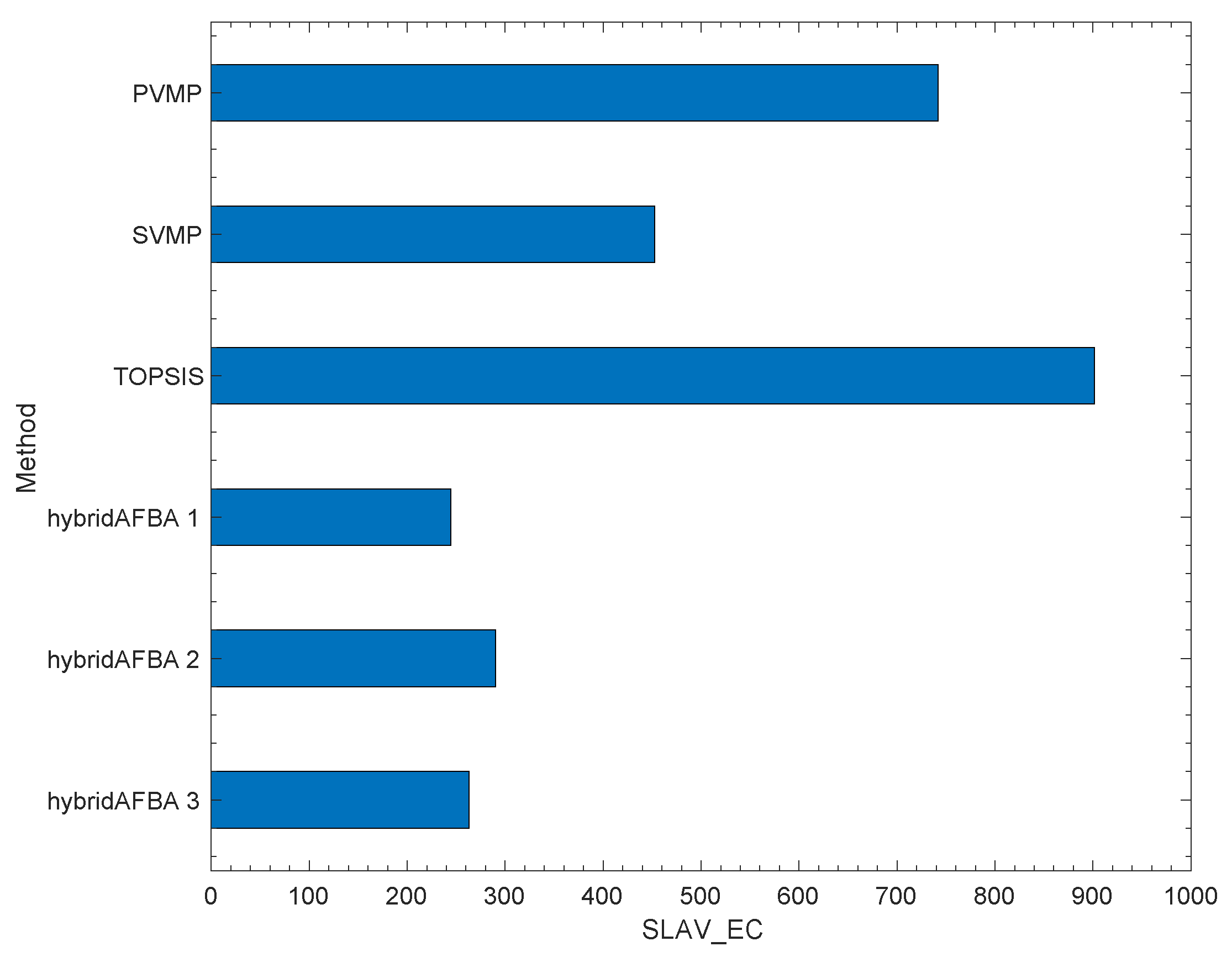 Preprints 108672 g005