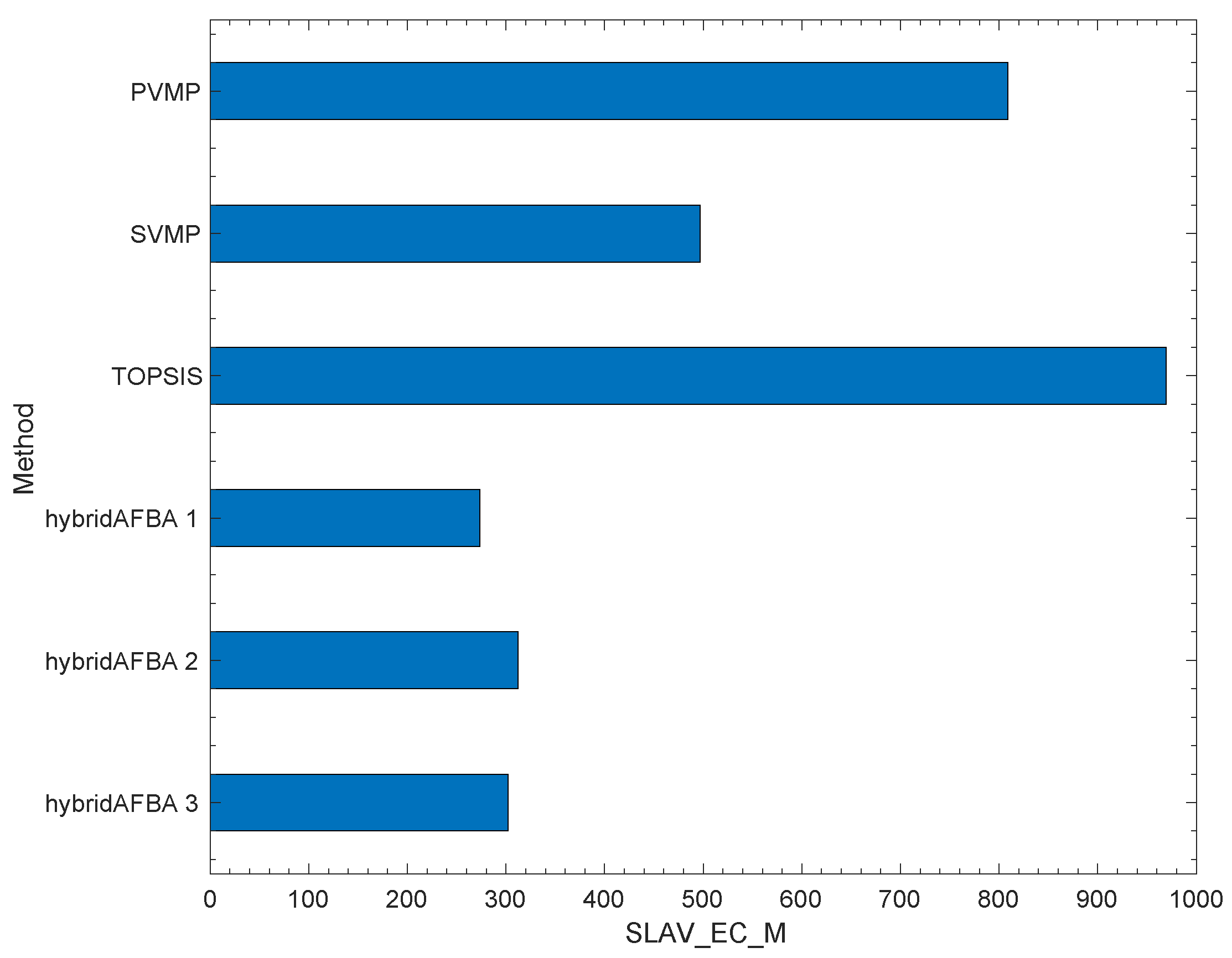 Preprints 108672 g006