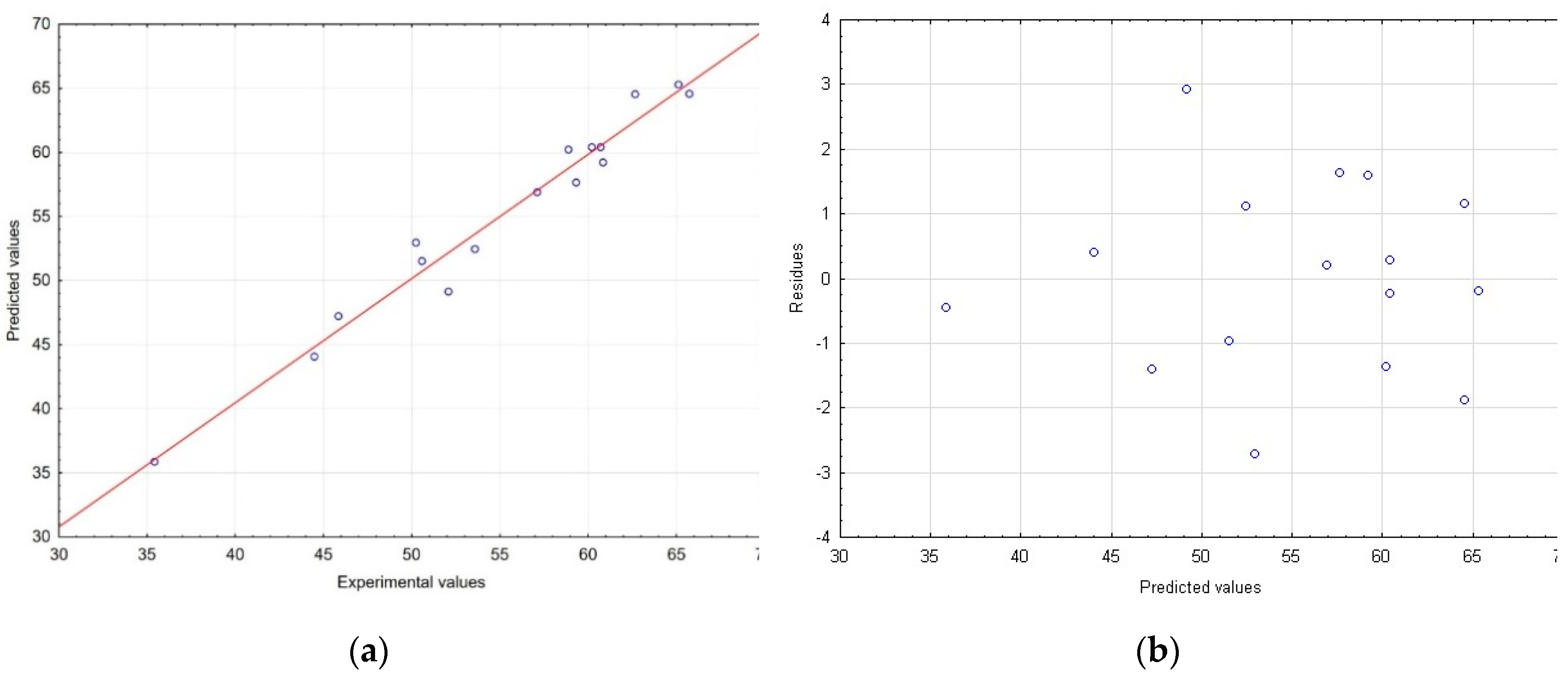 Preprints 81270 g002