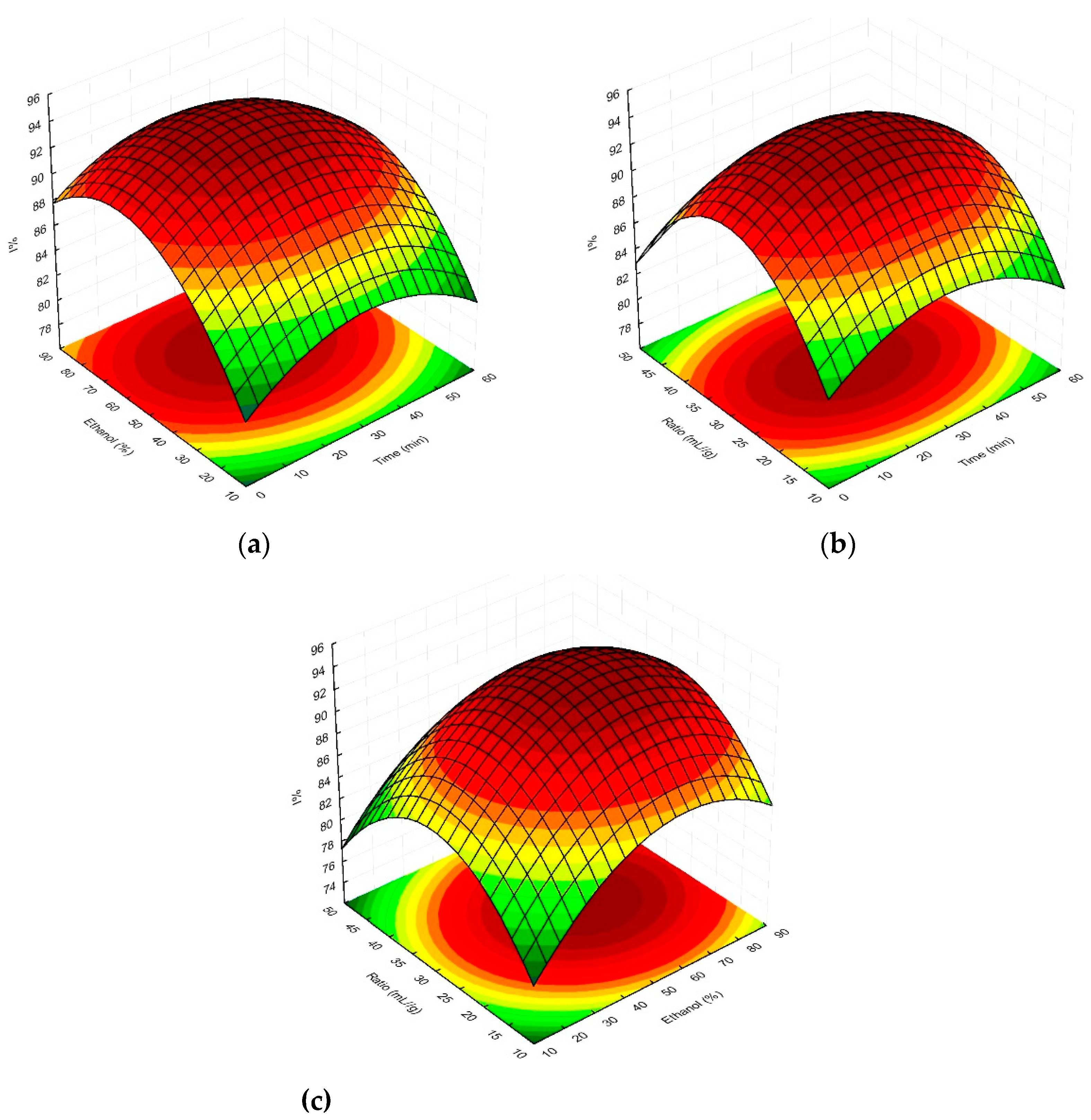 Preprints 81270 g004