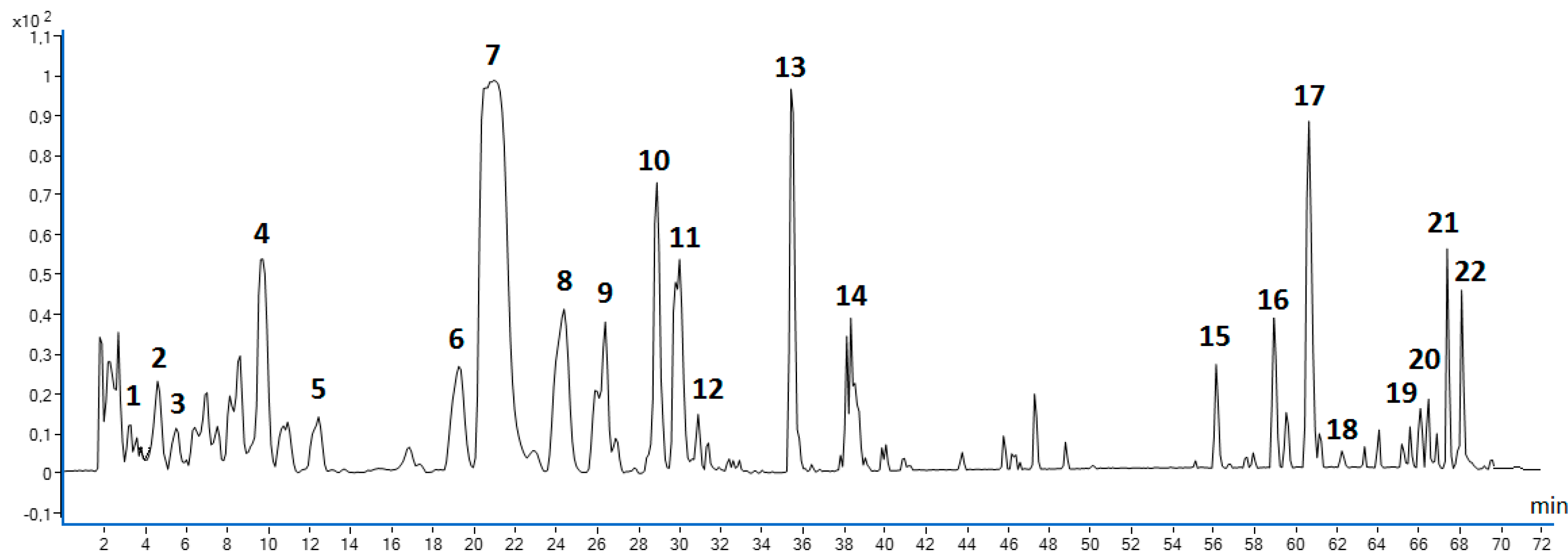 Preprints 81270 g005