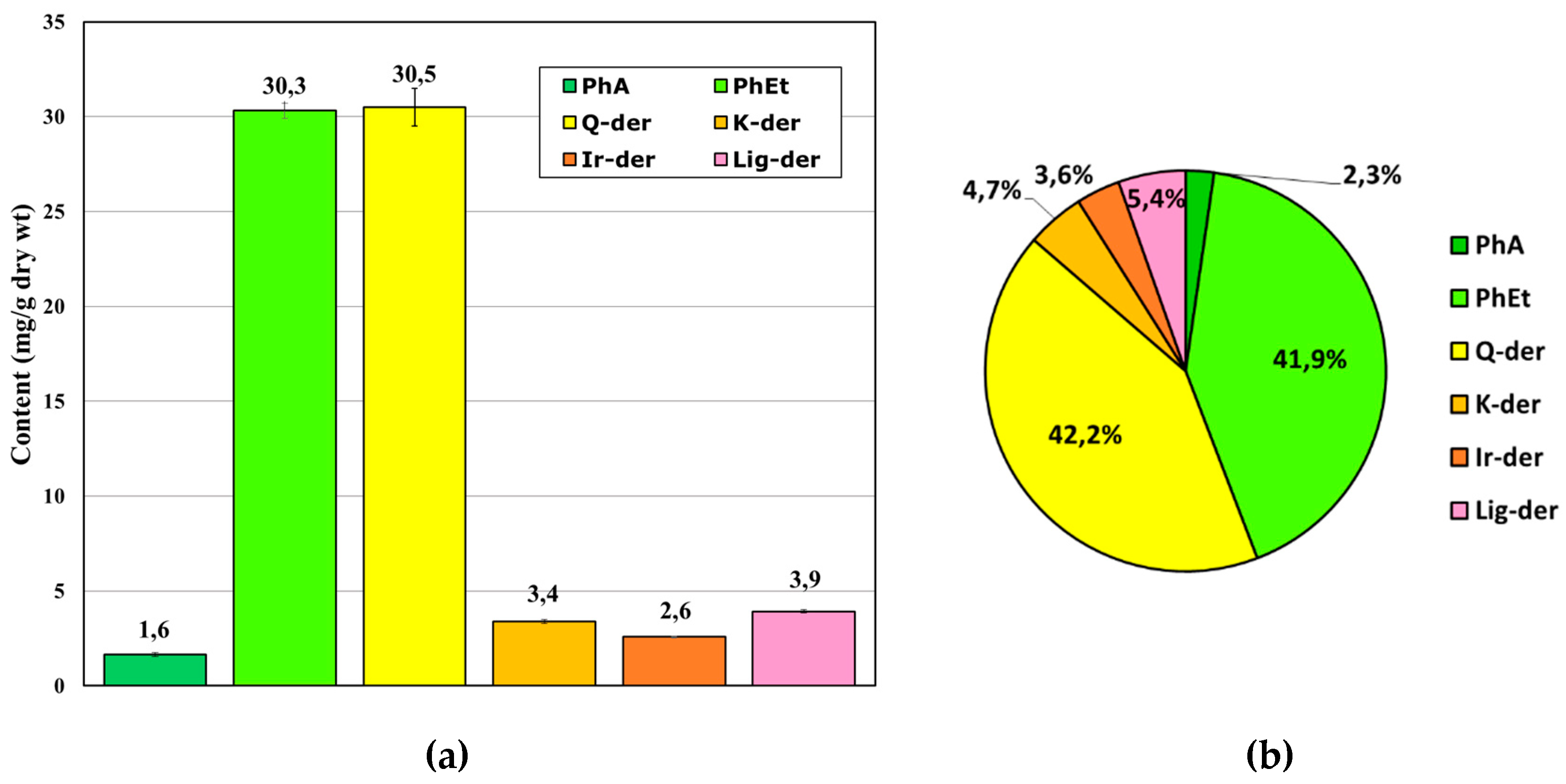 Preprints 81270 g006