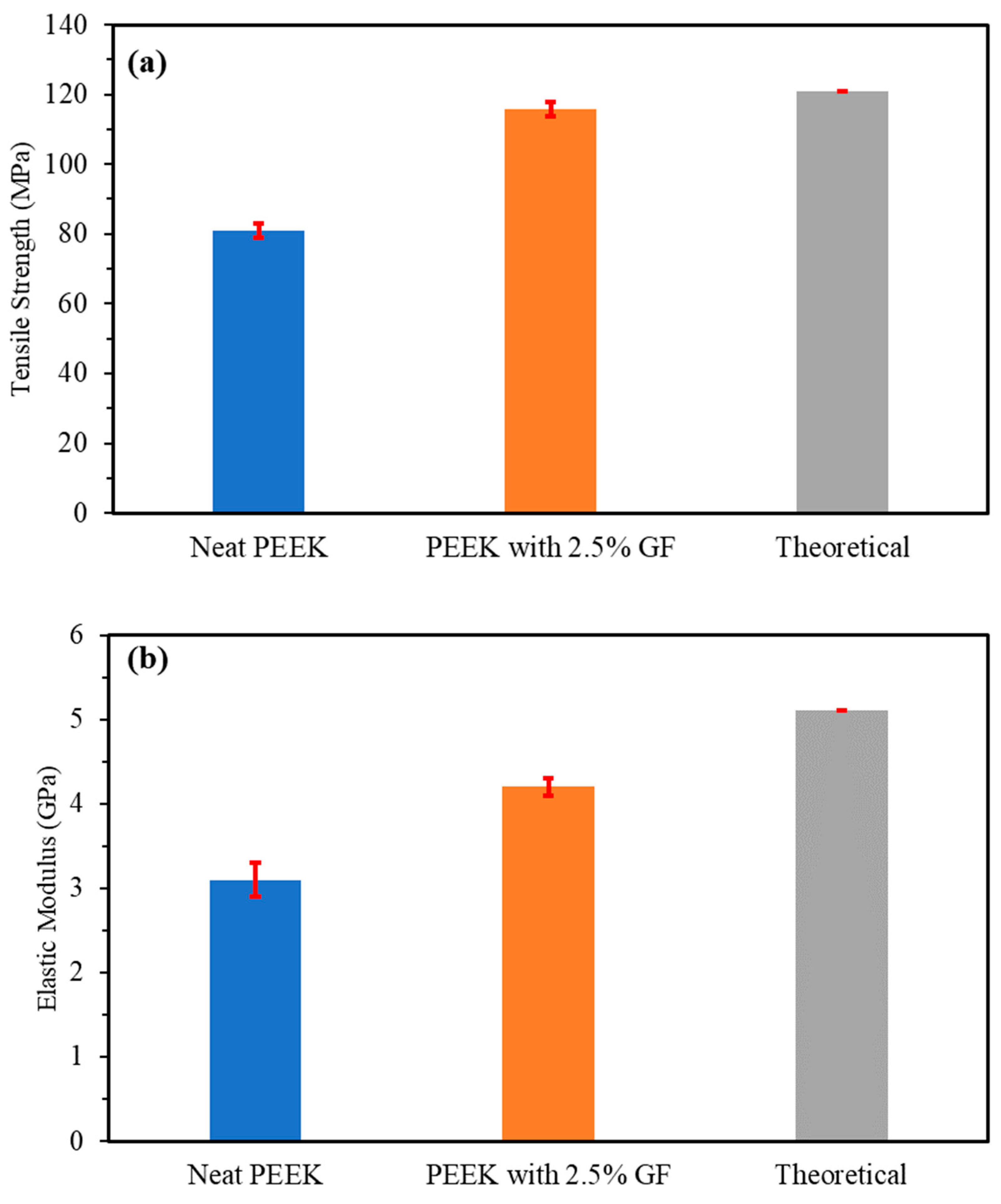 Preprints 97471 g010