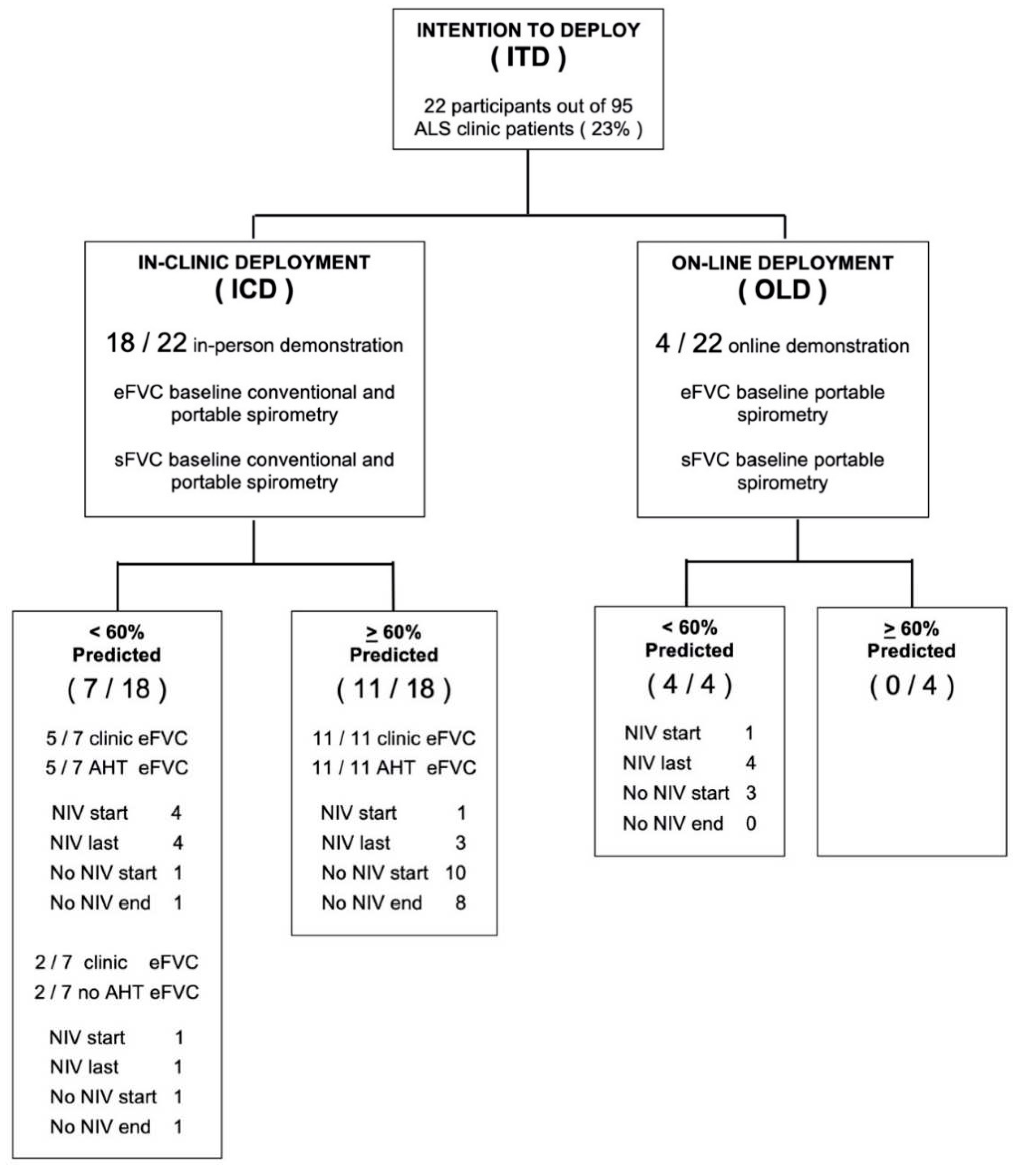 Preprints 78336 g001