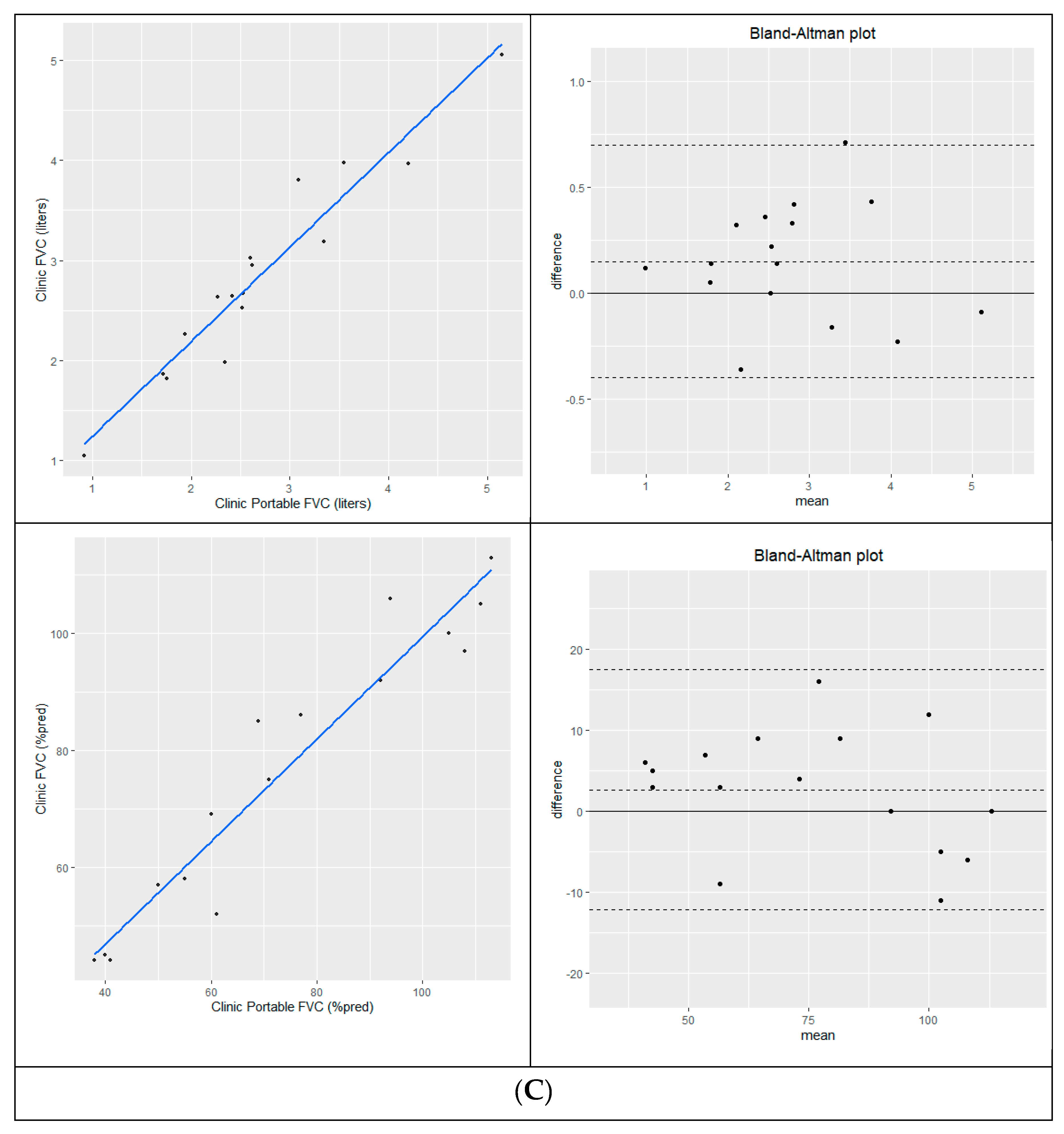 Preprints 78336 g002c