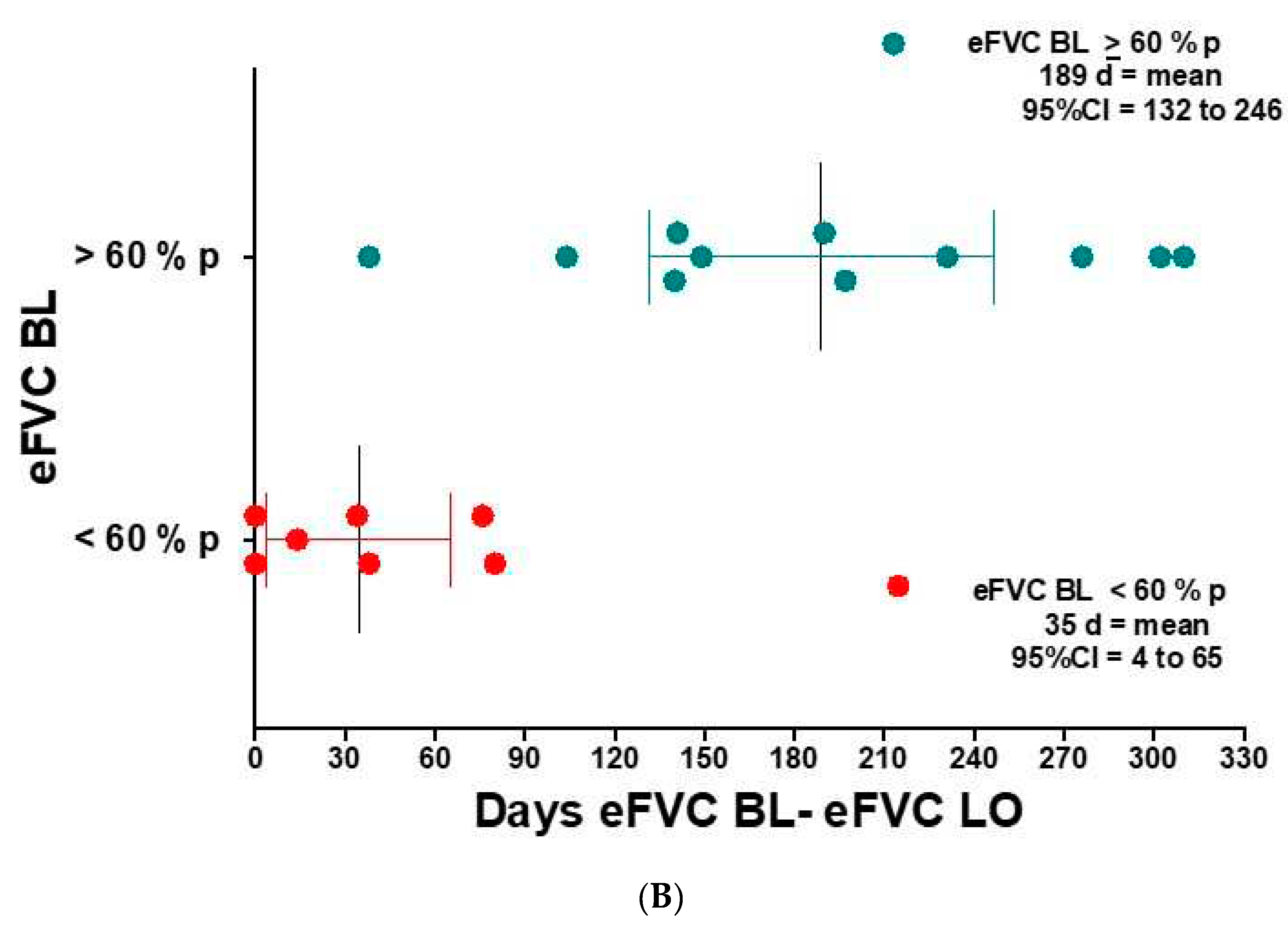 Preprints 78336 g003b