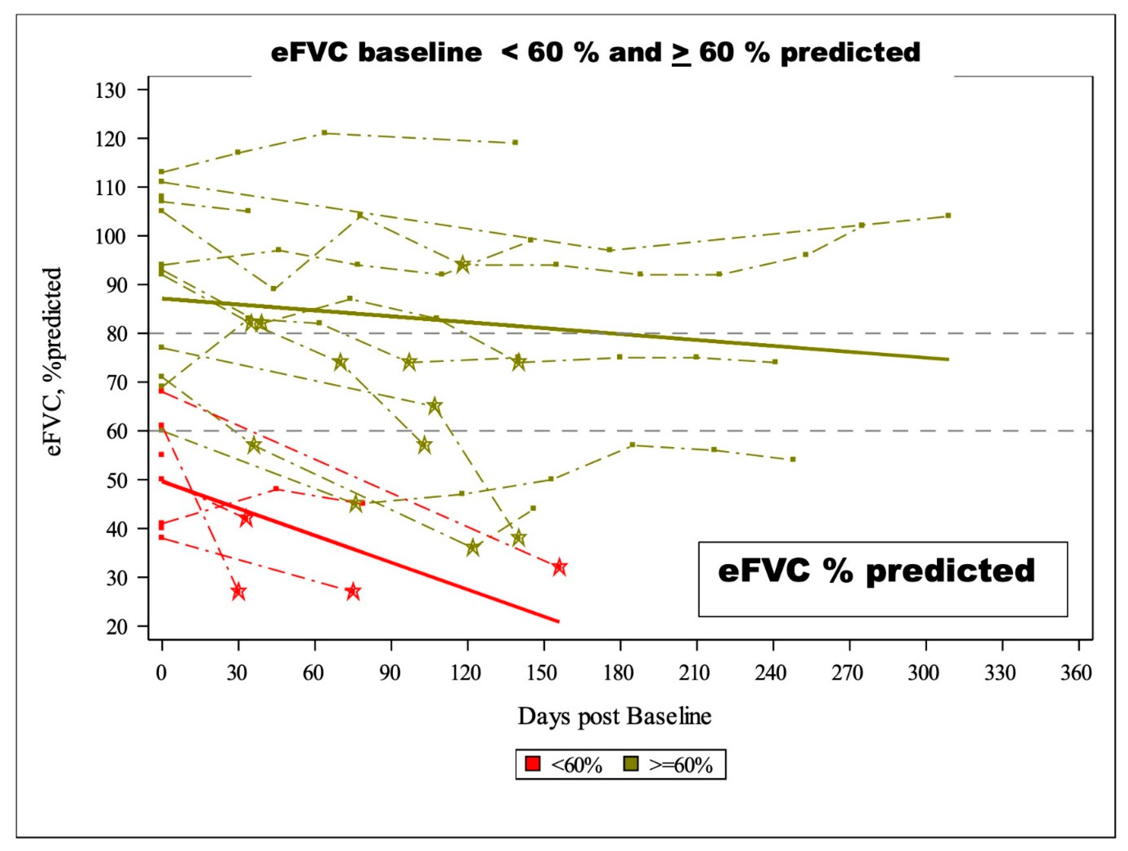 Preprints 78336 g005