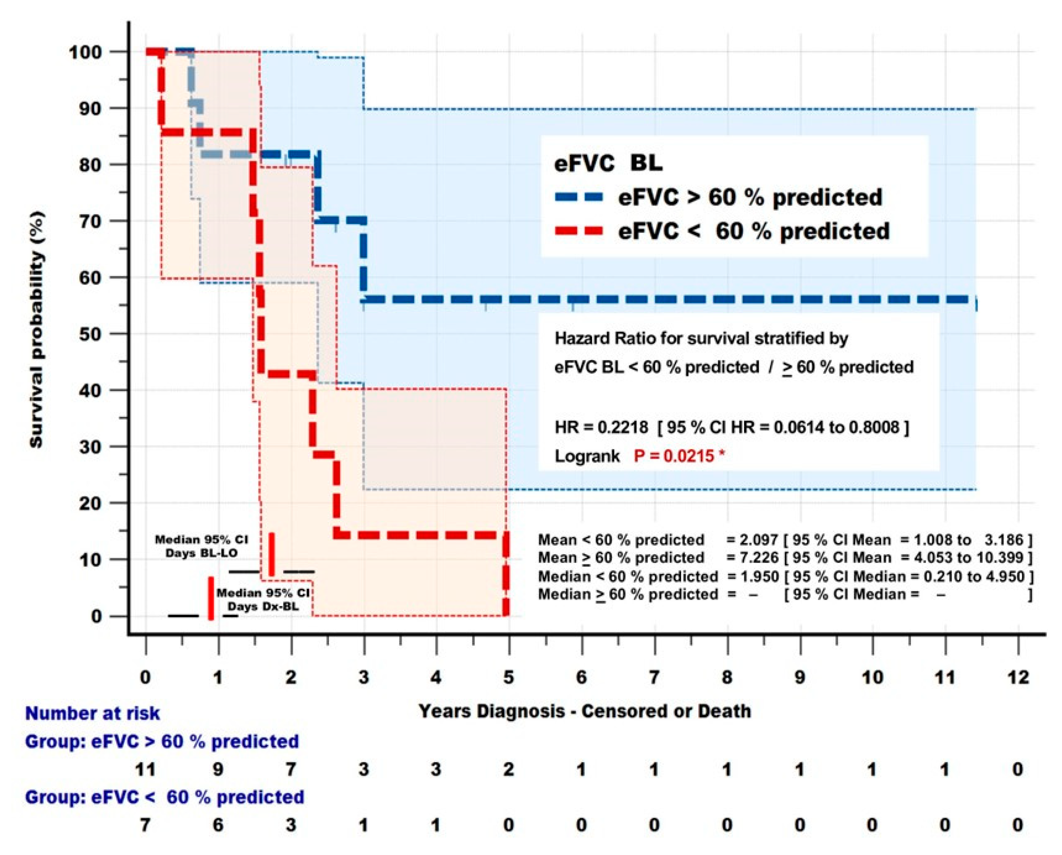 Preprints 78336 g007