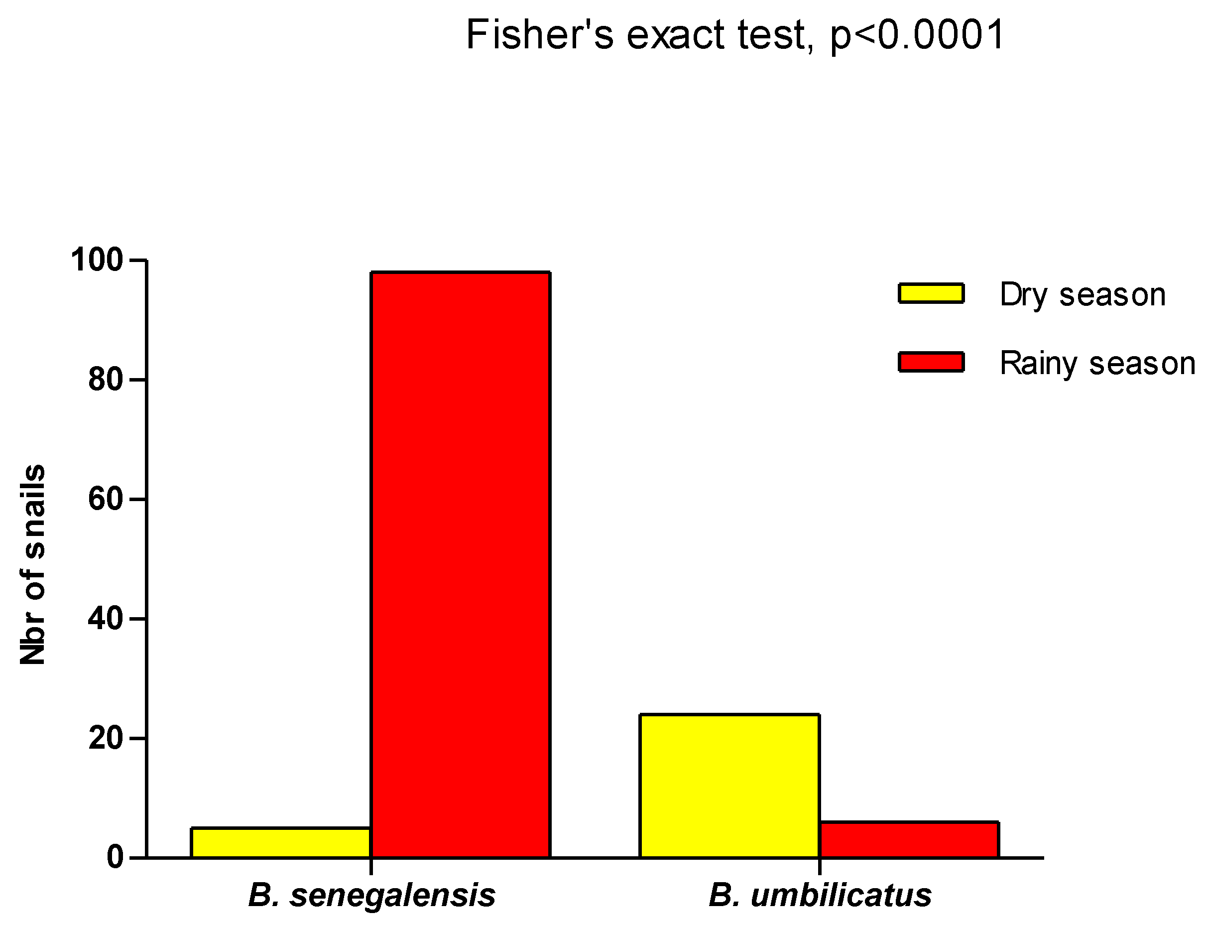 Preprints 103742 g006